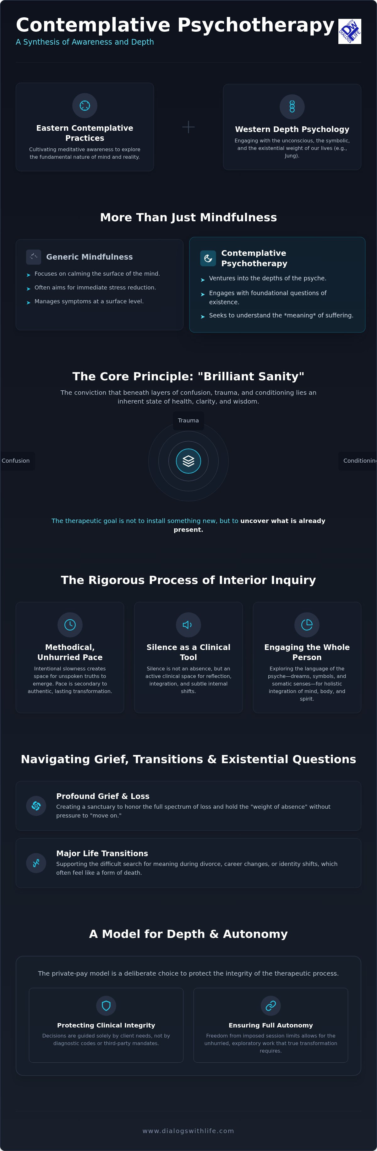 Contemplative psychotherapy