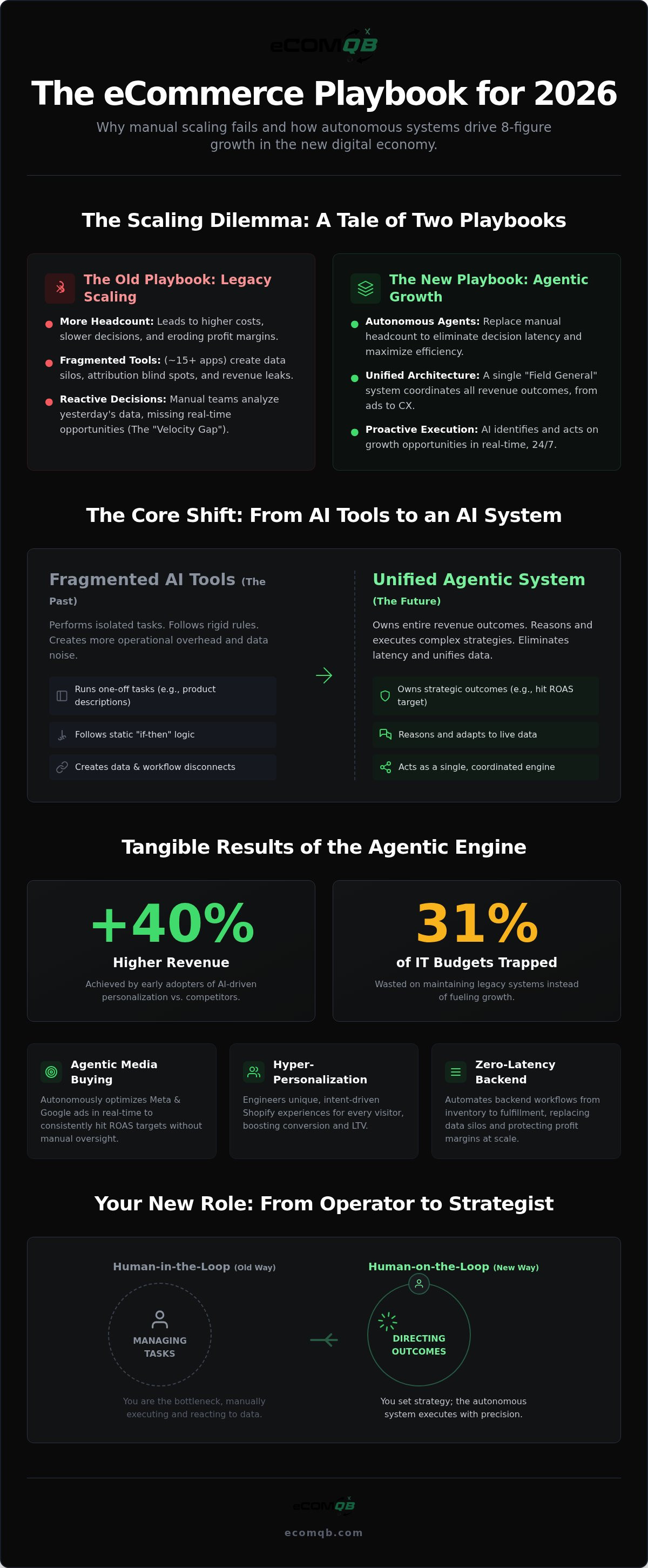 Scale ecommerce with ai