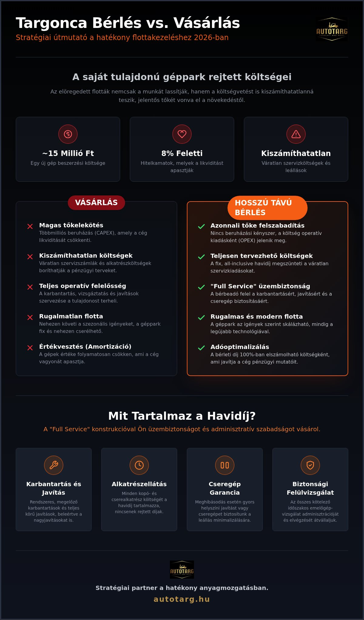 Hosszú távú targonca bérlés