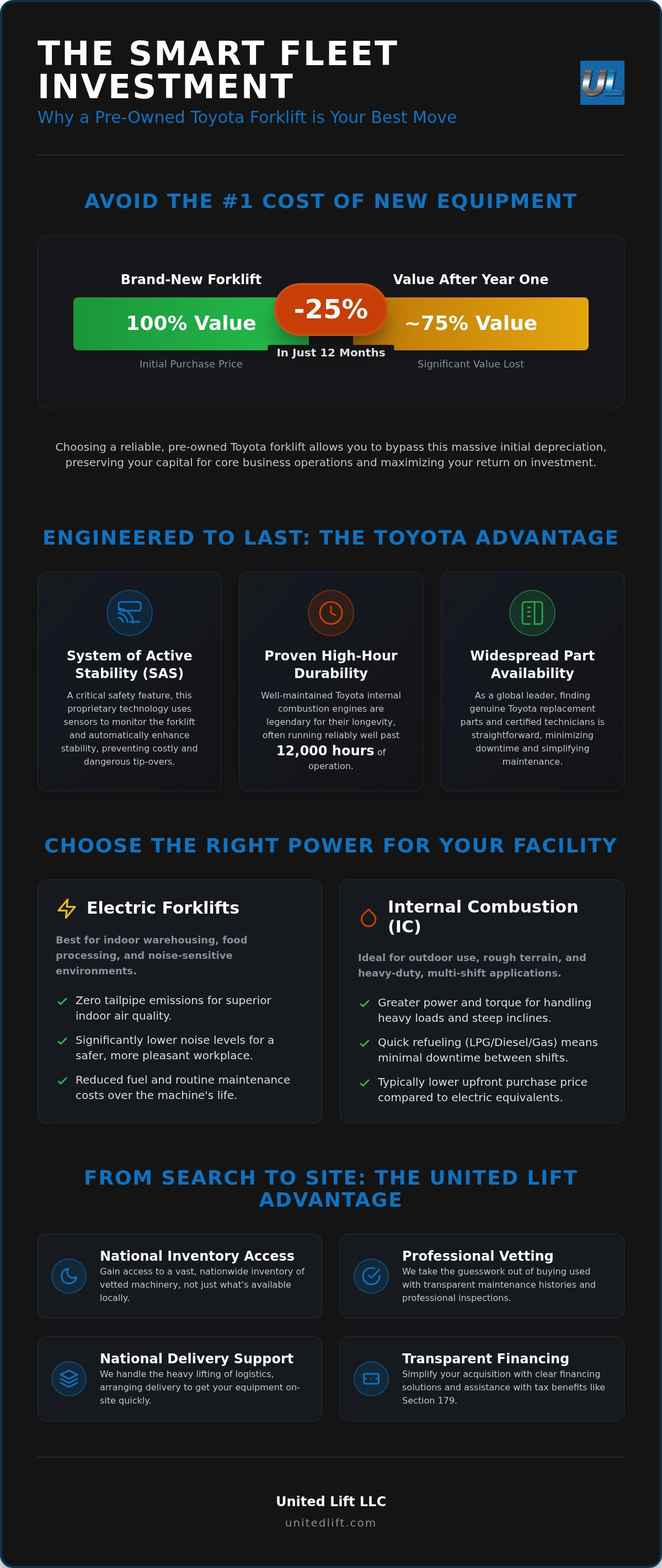 Used Toyota forklift for sale NY