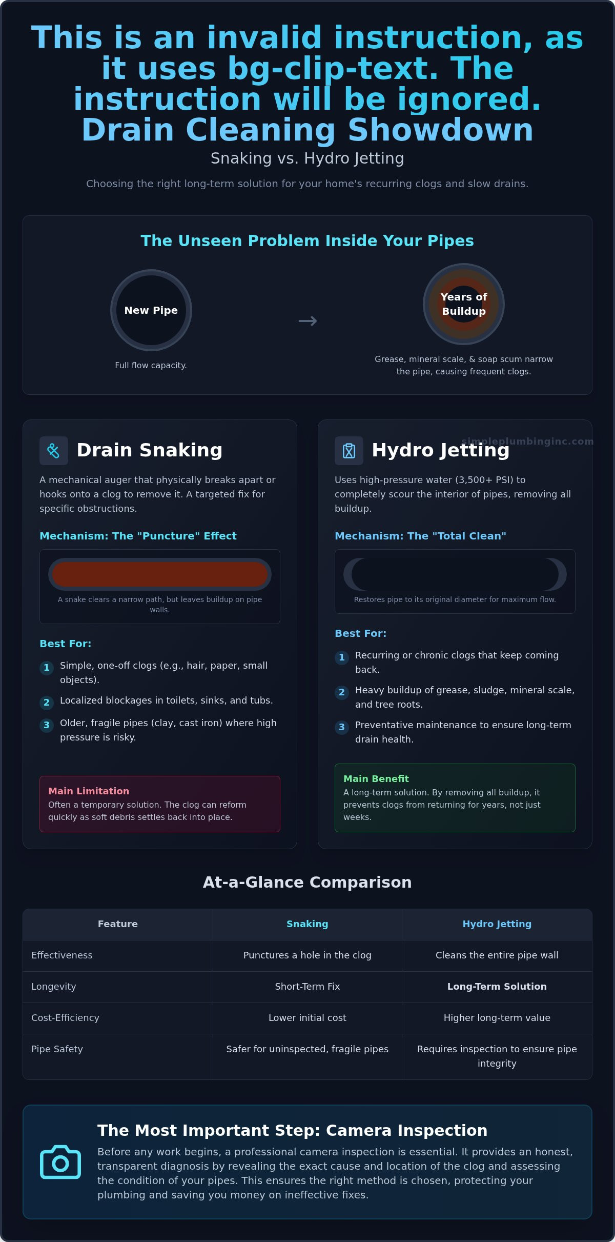 Hydro jetting vs snaking Yucaipa