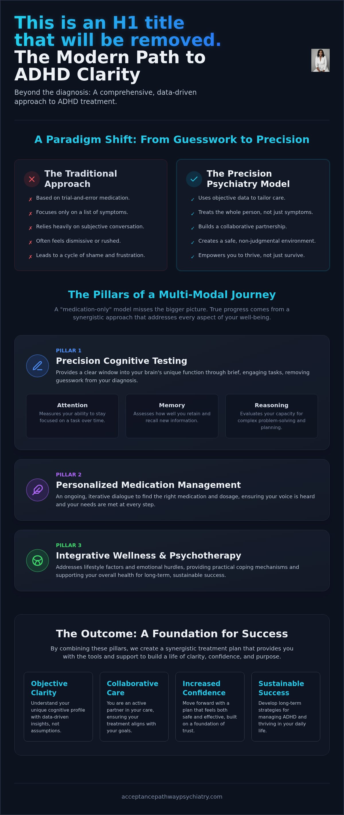 ADHD treatment Fayetteville NC