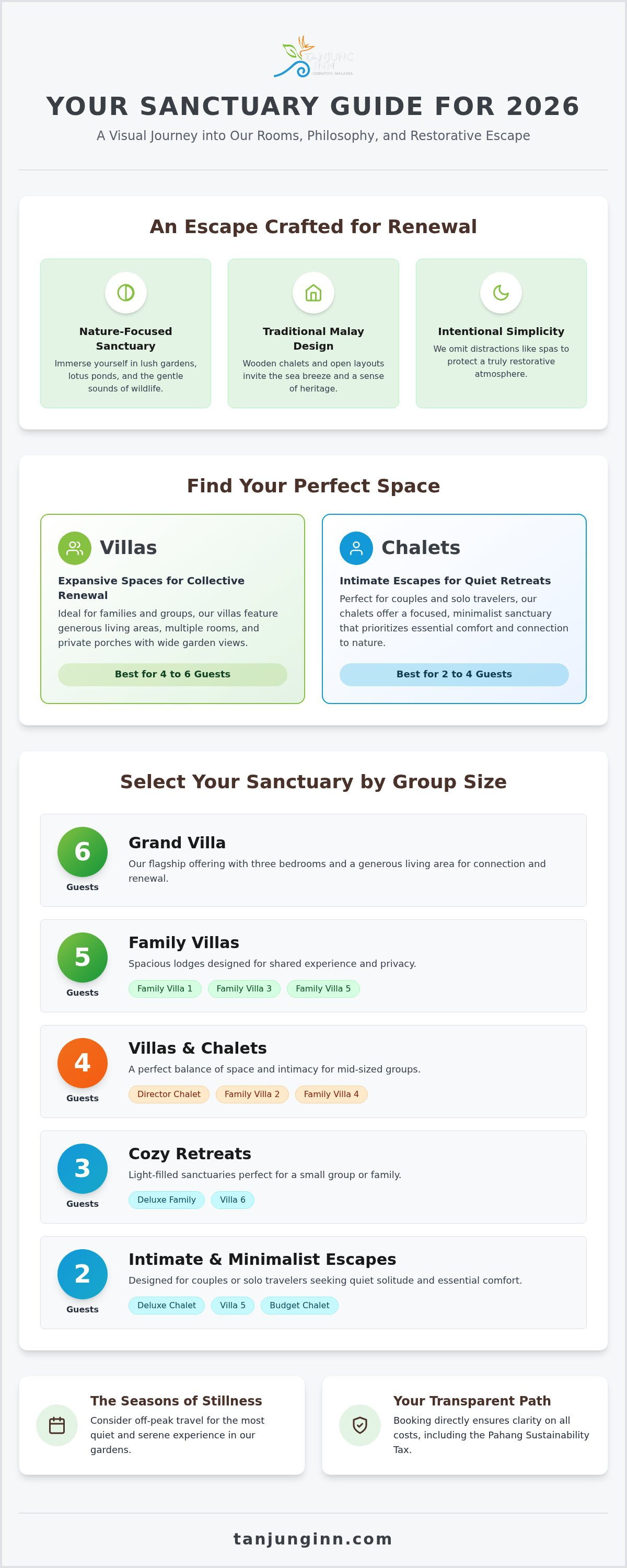 Tanjung Inn room rates