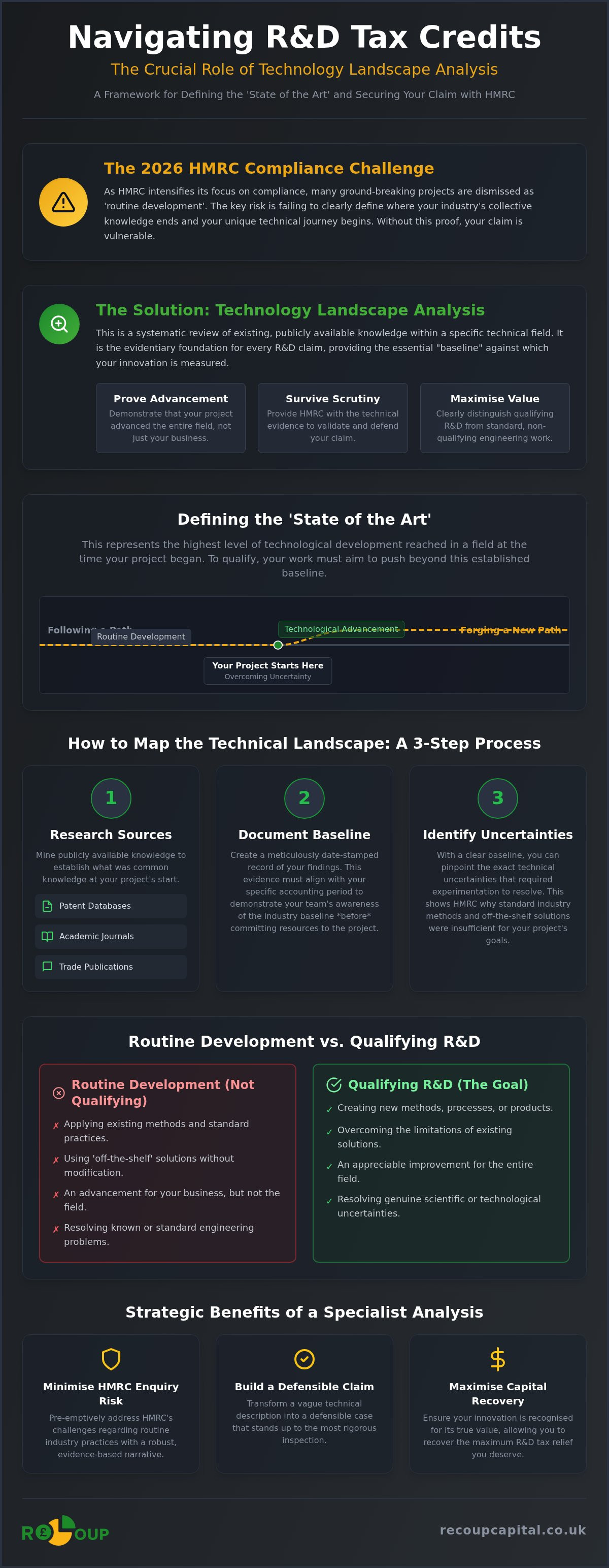 Technology landscape analysis r&d tax credits