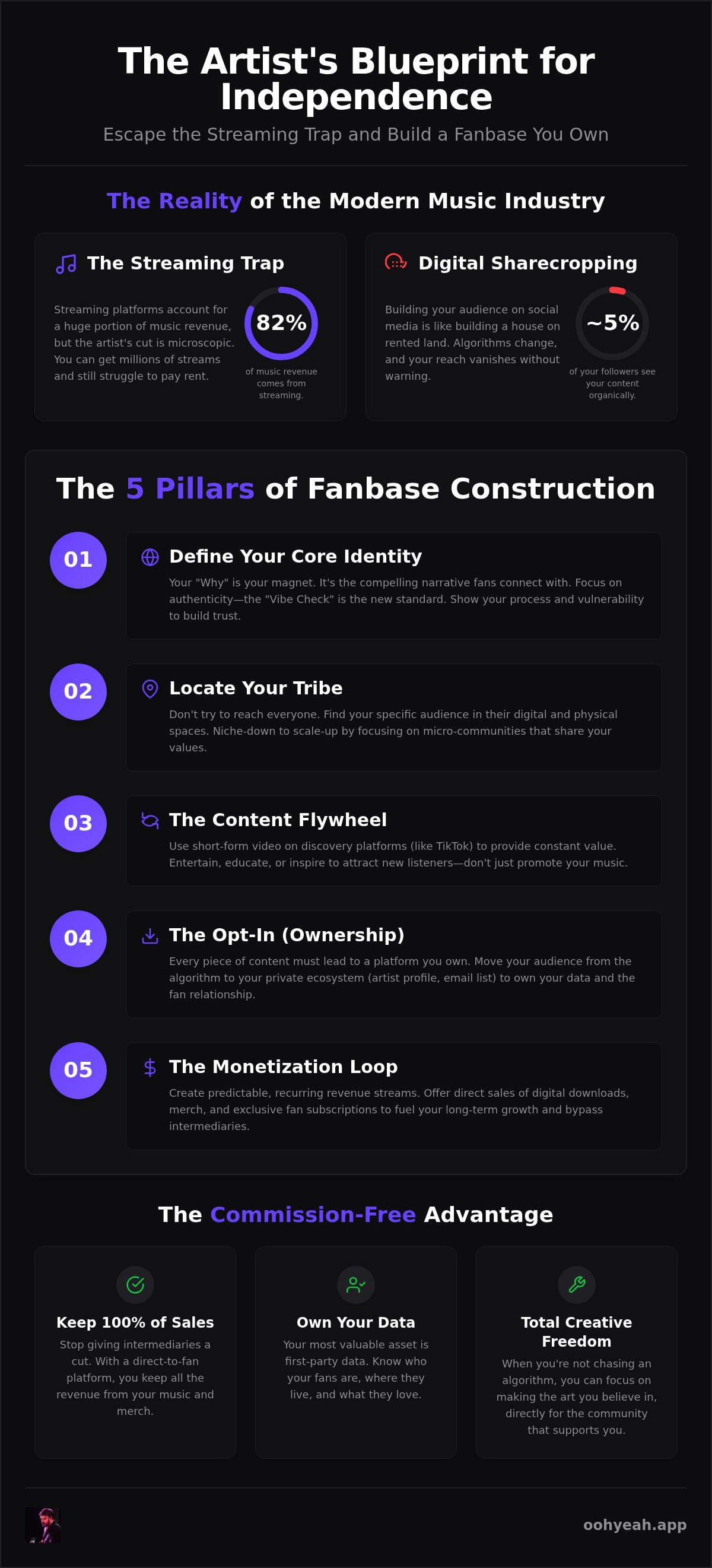 How to build a fan base for musicians