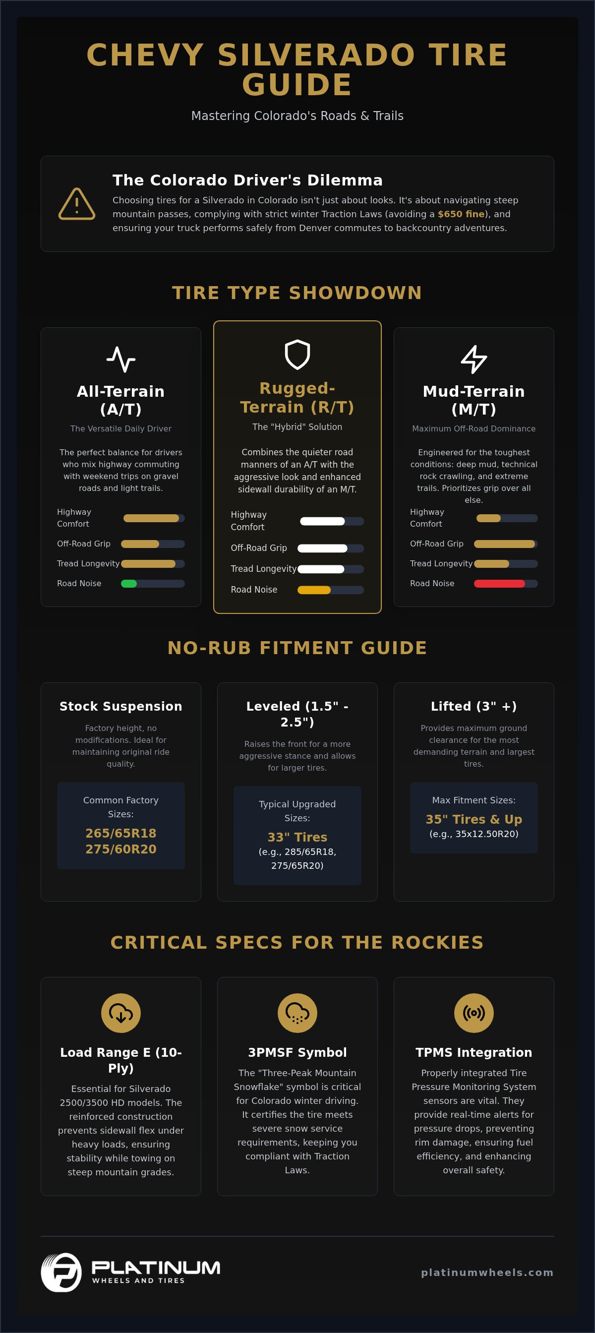 Chevy silverado tires