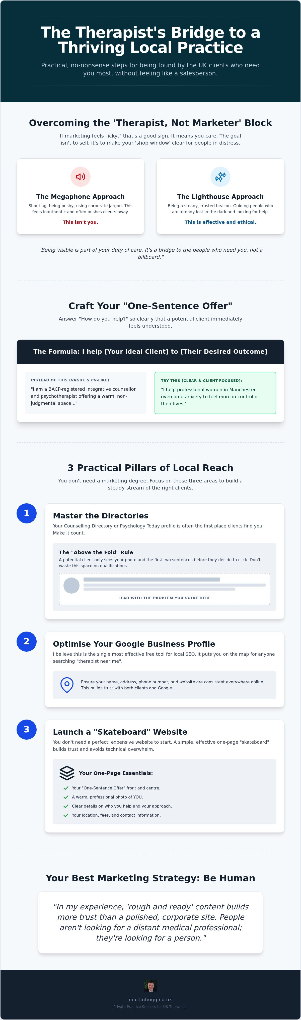 Local seo for therapists