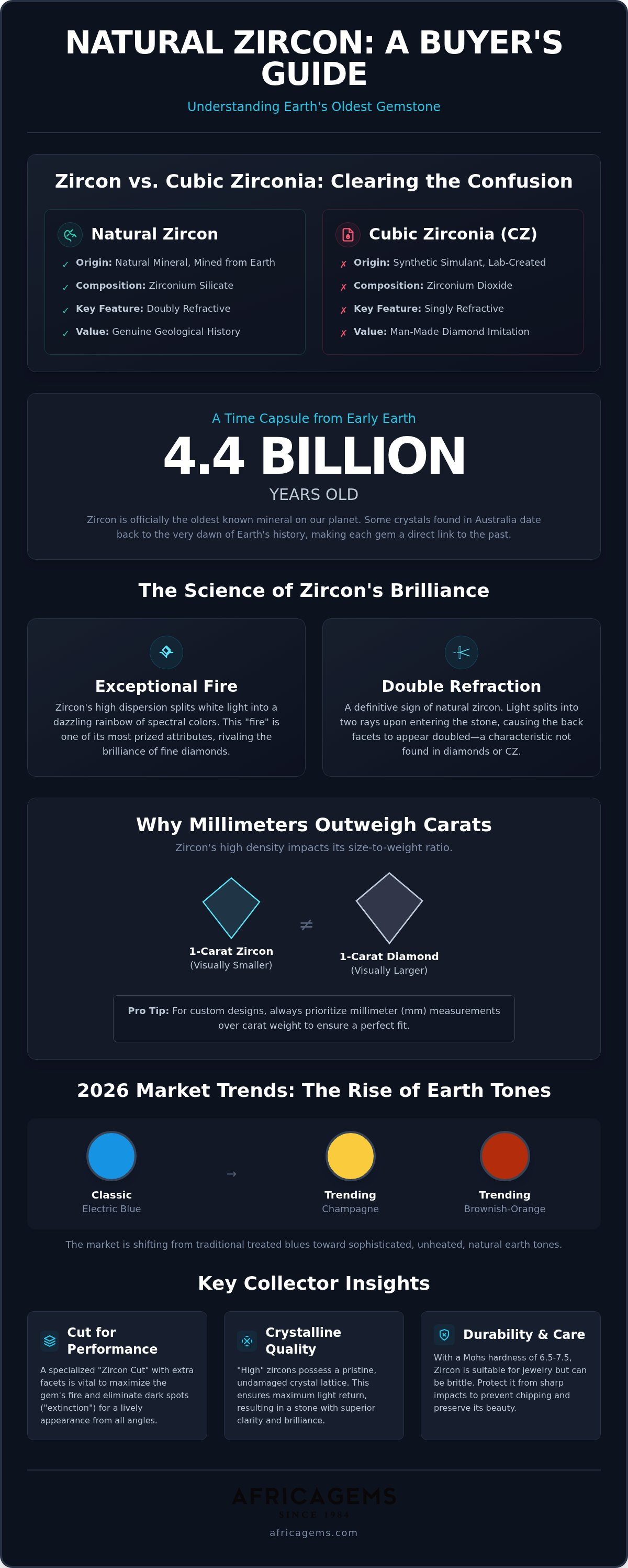 Loose zircon gemstones