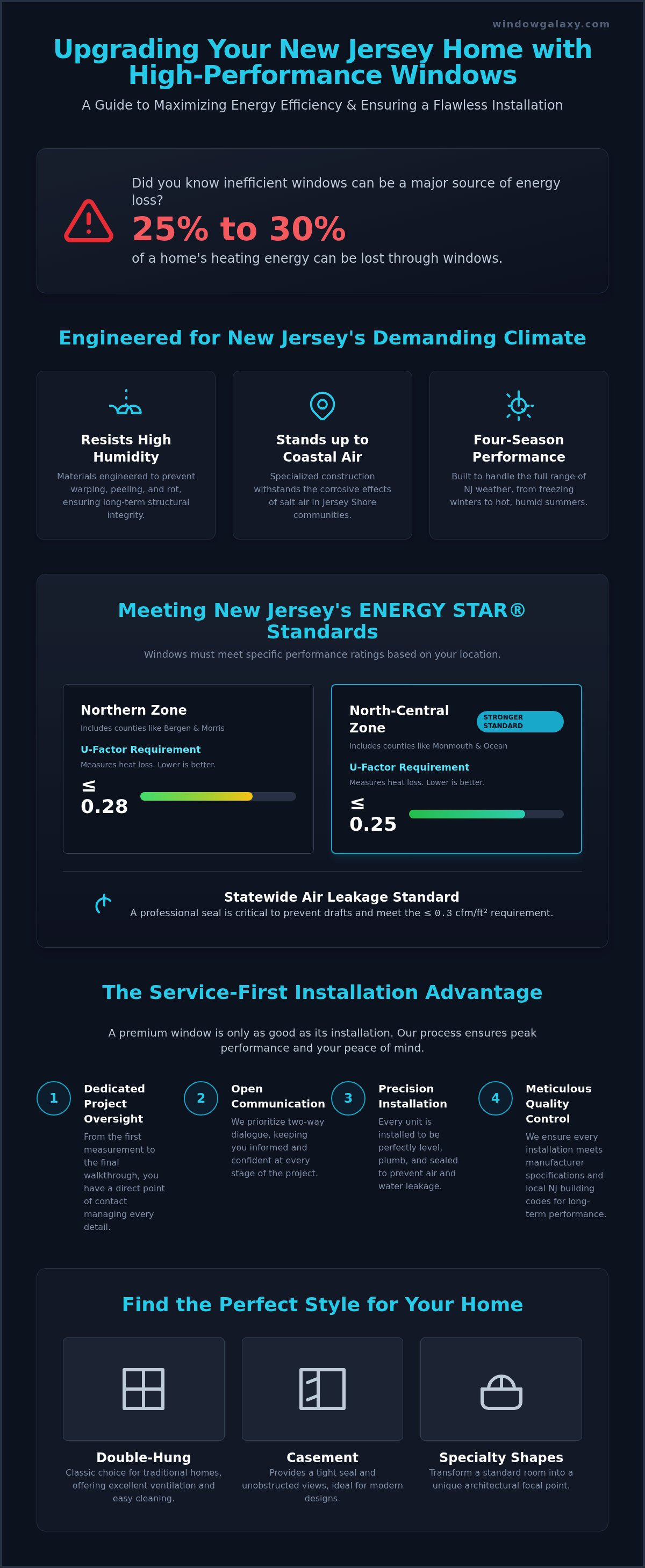 Andersen windows cost NJ
