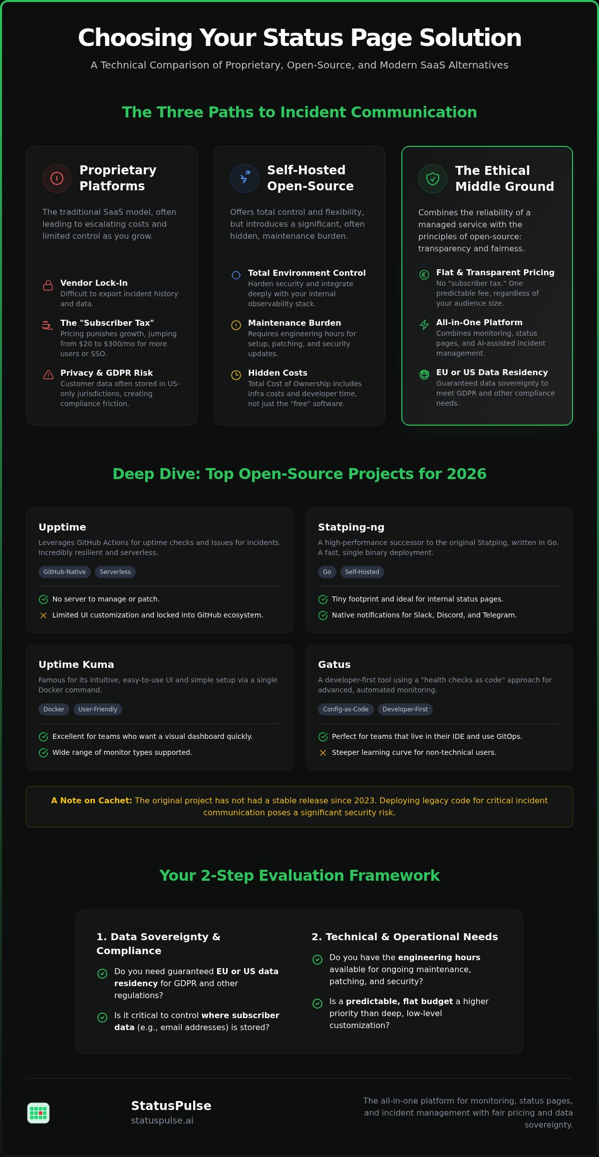 Hosted status page service