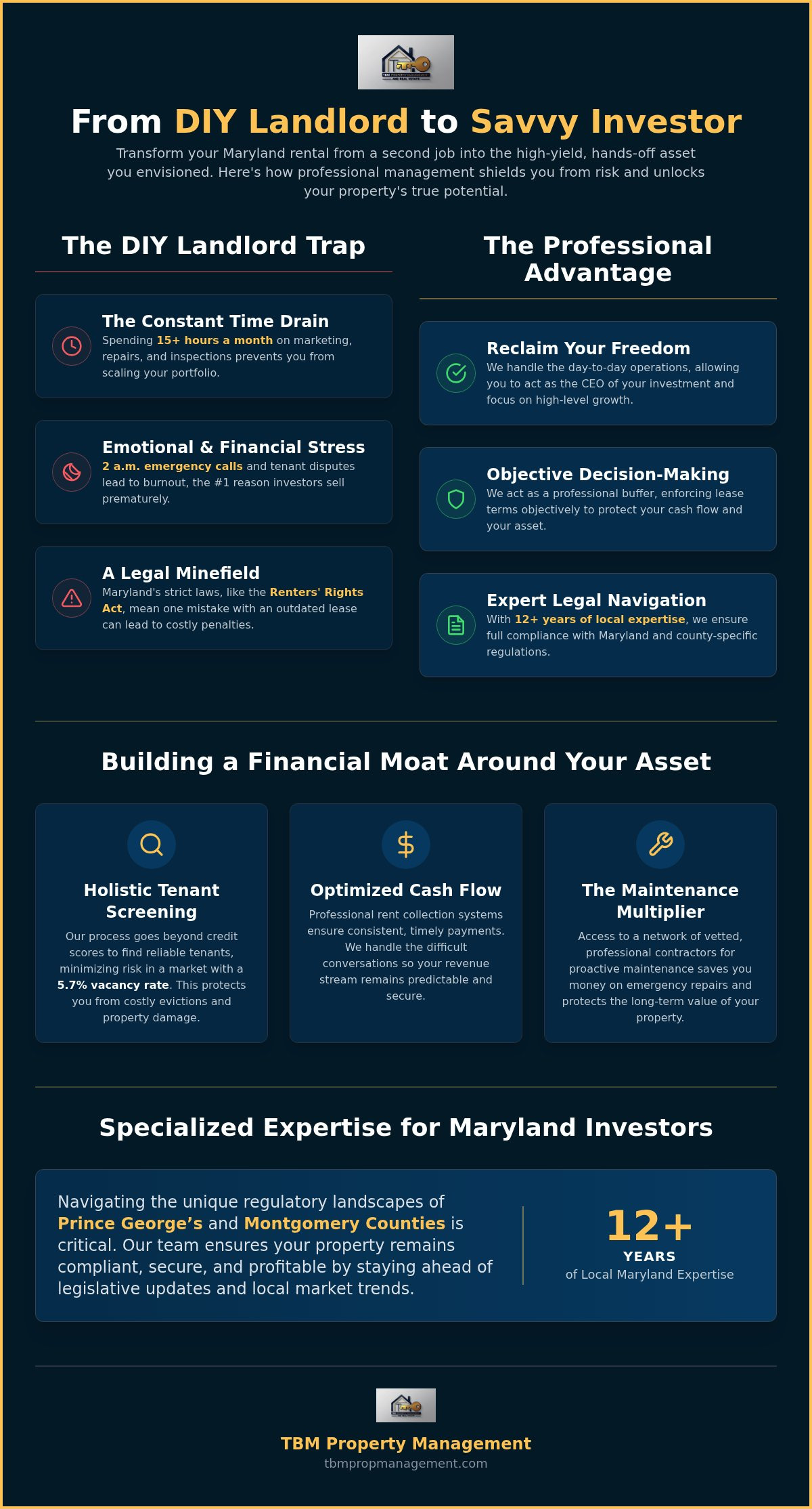 Benefits of hiring a property manager