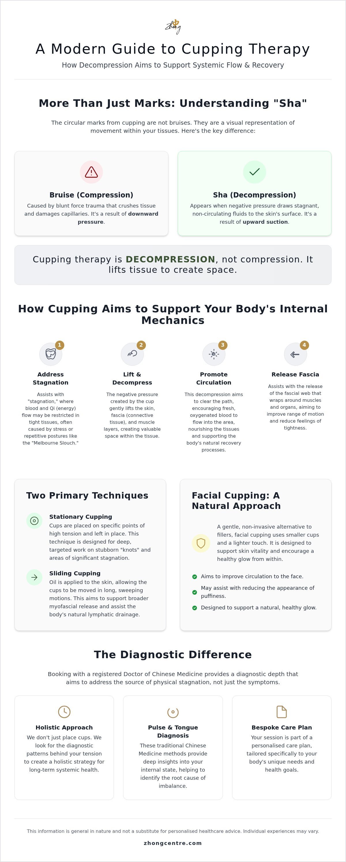 Cupping therapy melbourne