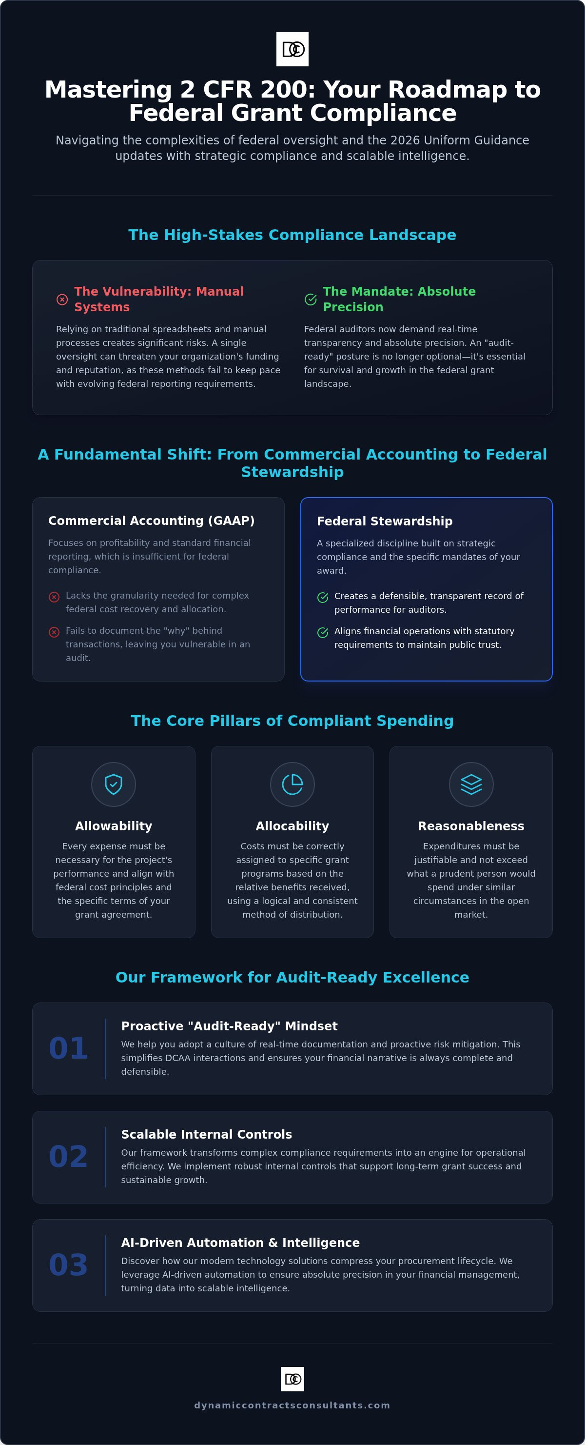 Federal grant financial management