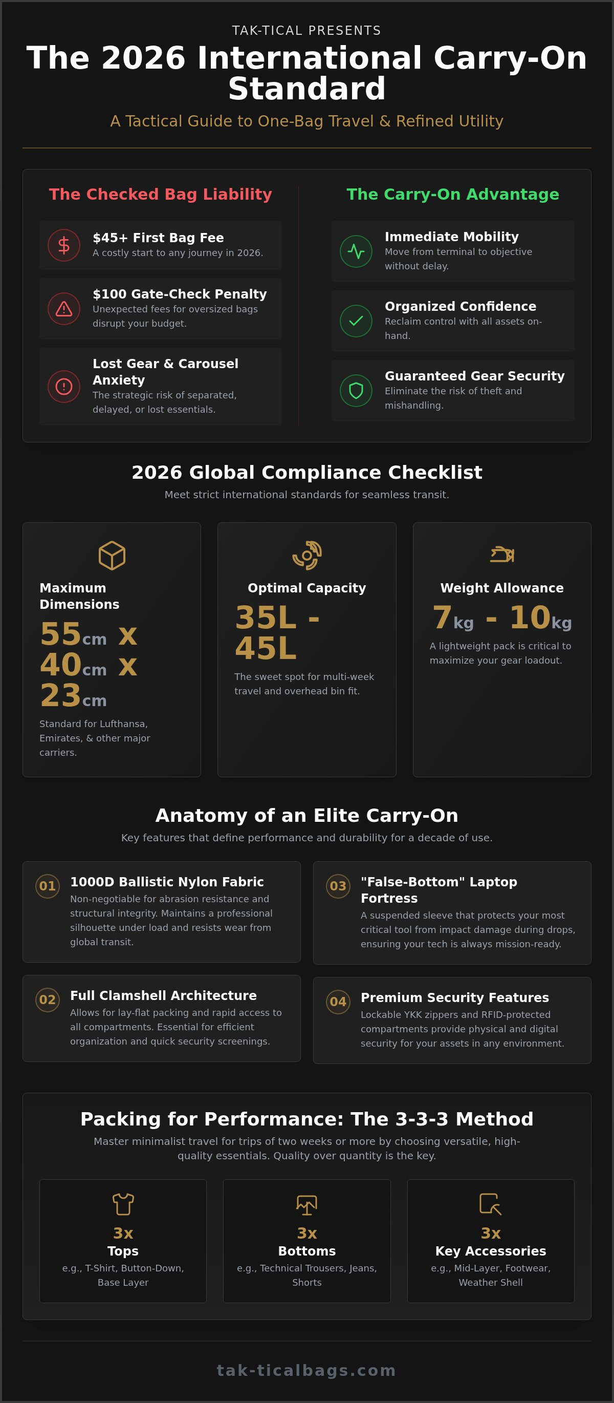 Best carry on backpack for international travel