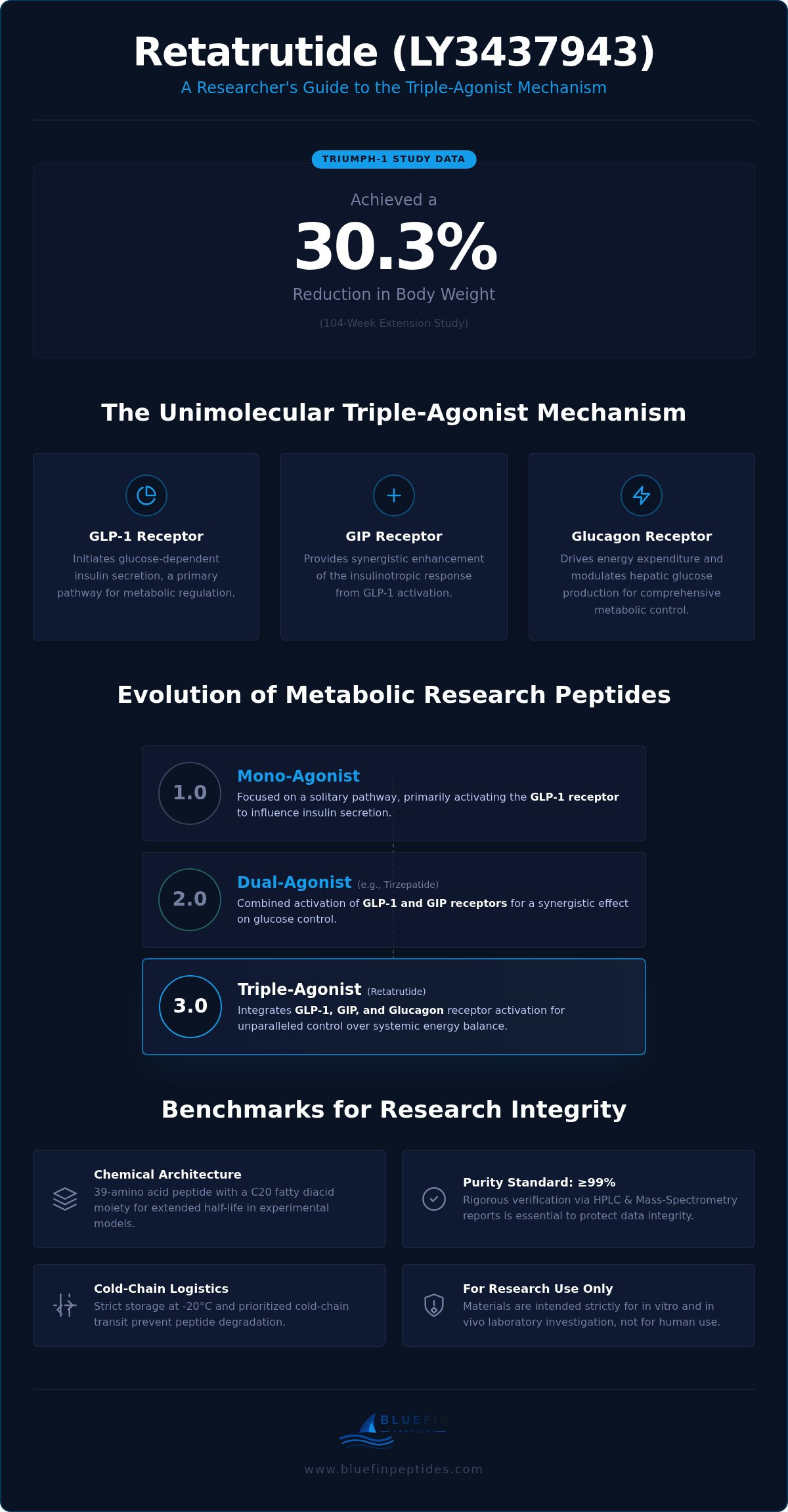 Retatrutide research applications