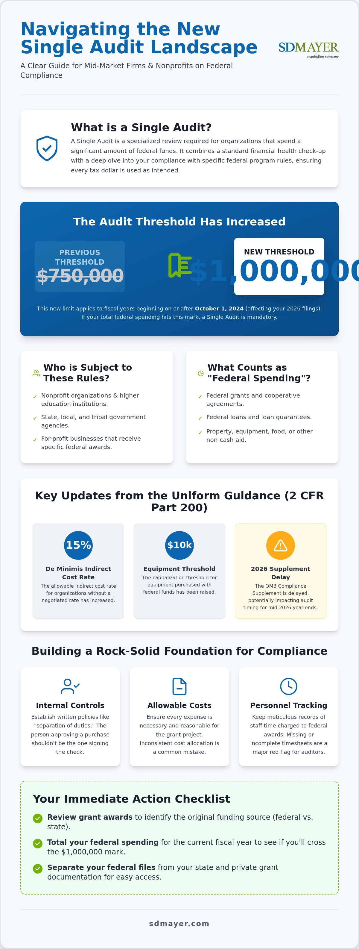 Single audit requirements