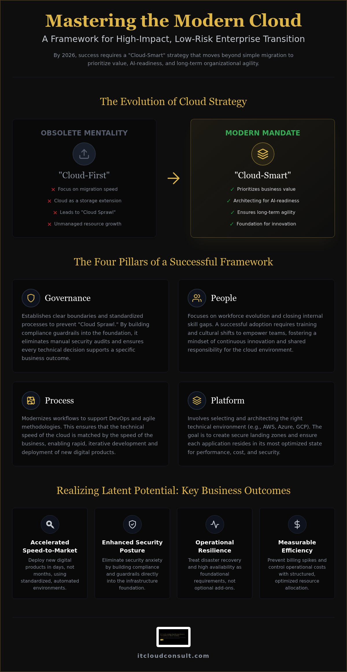 Cloud adoption framework