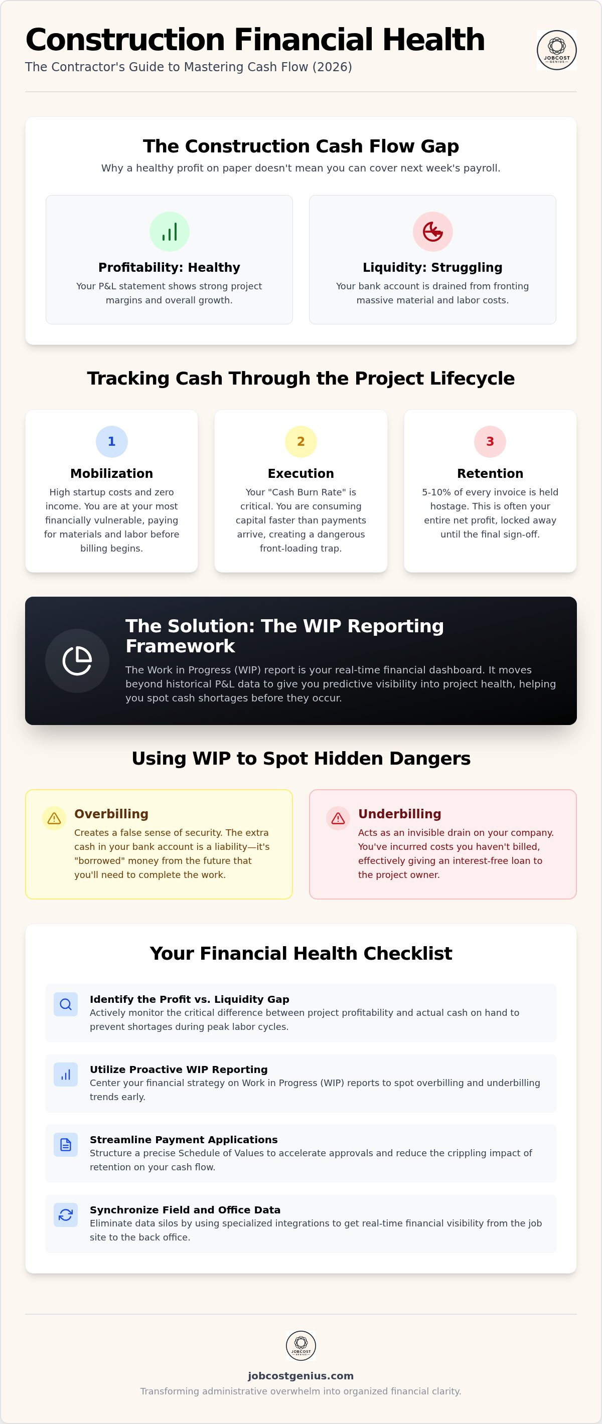 Construction financial health checklist