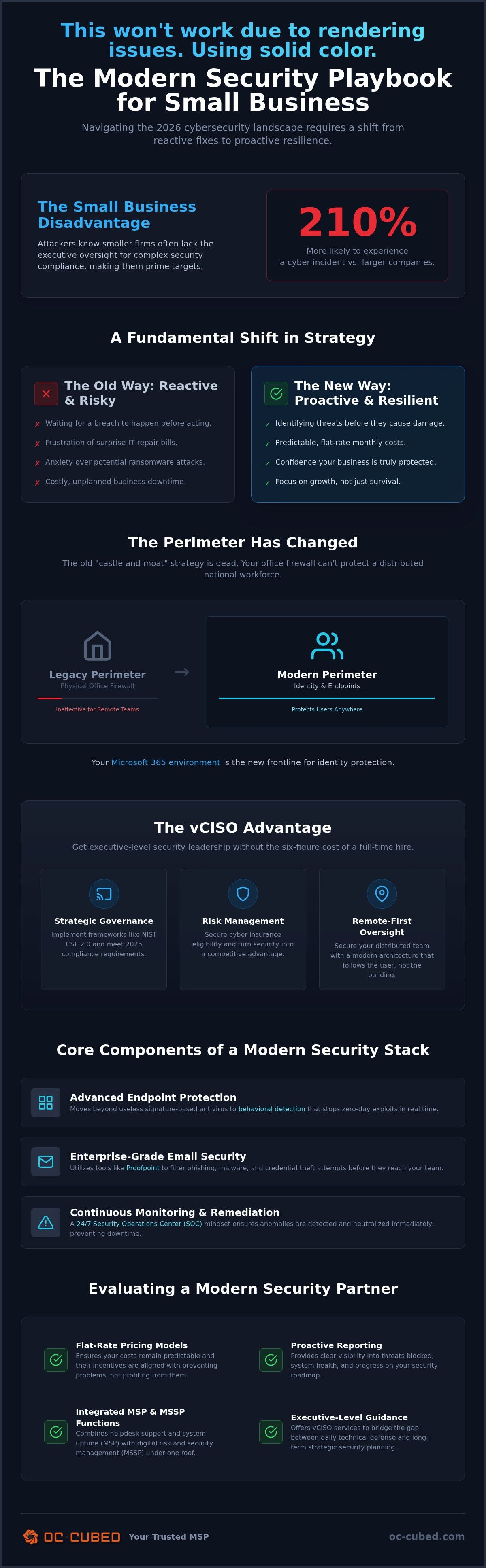 VCISO services for small business