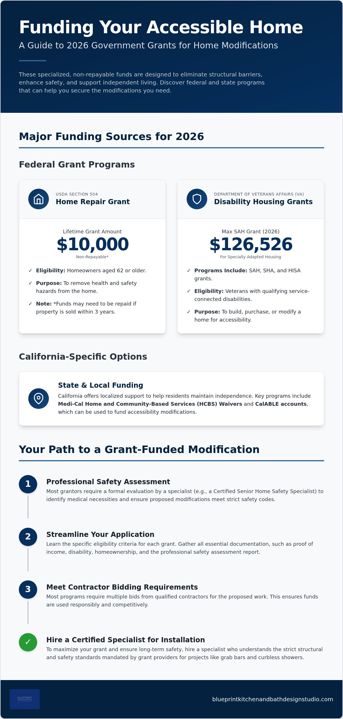 Government grants for home modifications for disabled