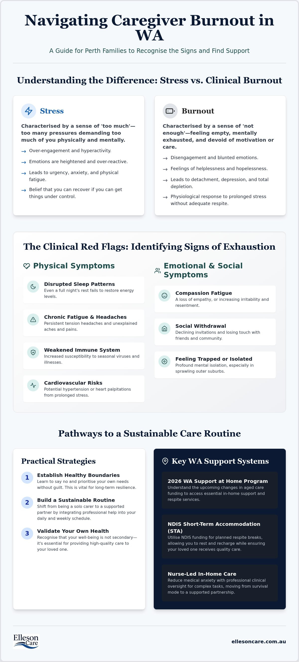 Managing caregiver burnout Perth