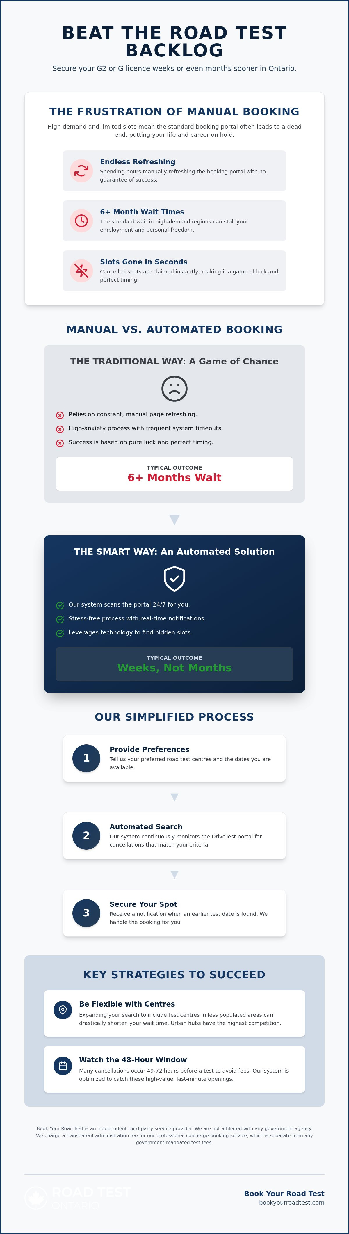 Road test cancellation finder toronto