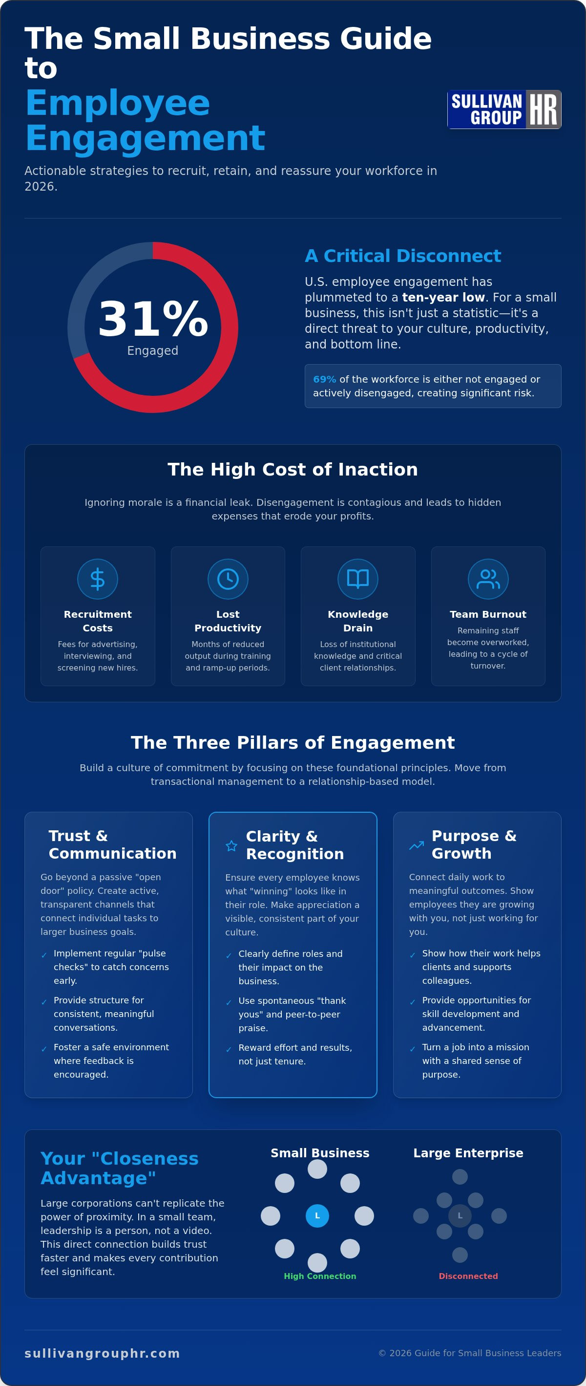 Employee engagement strategies for small business