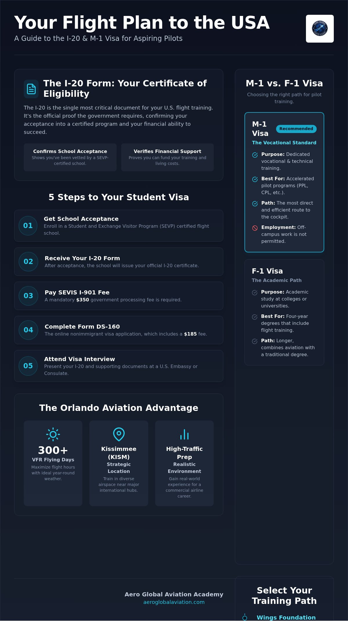M-1 visa flight schools in Florida
