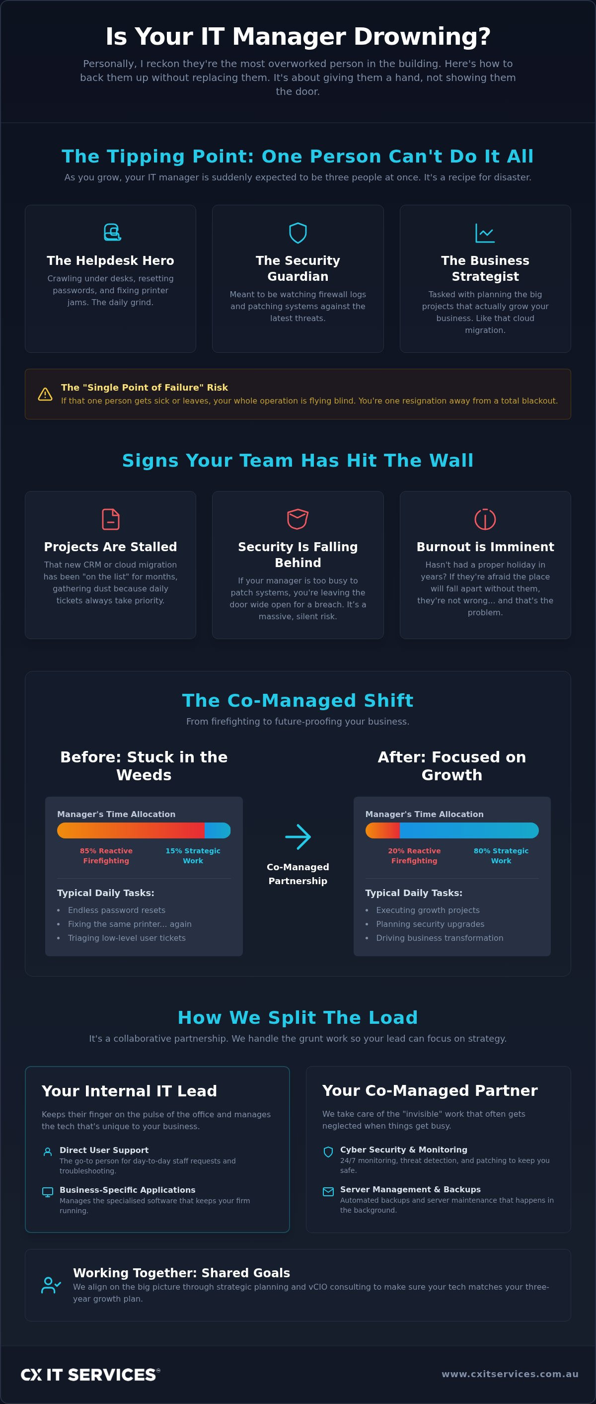 Co-managed it services melbourne