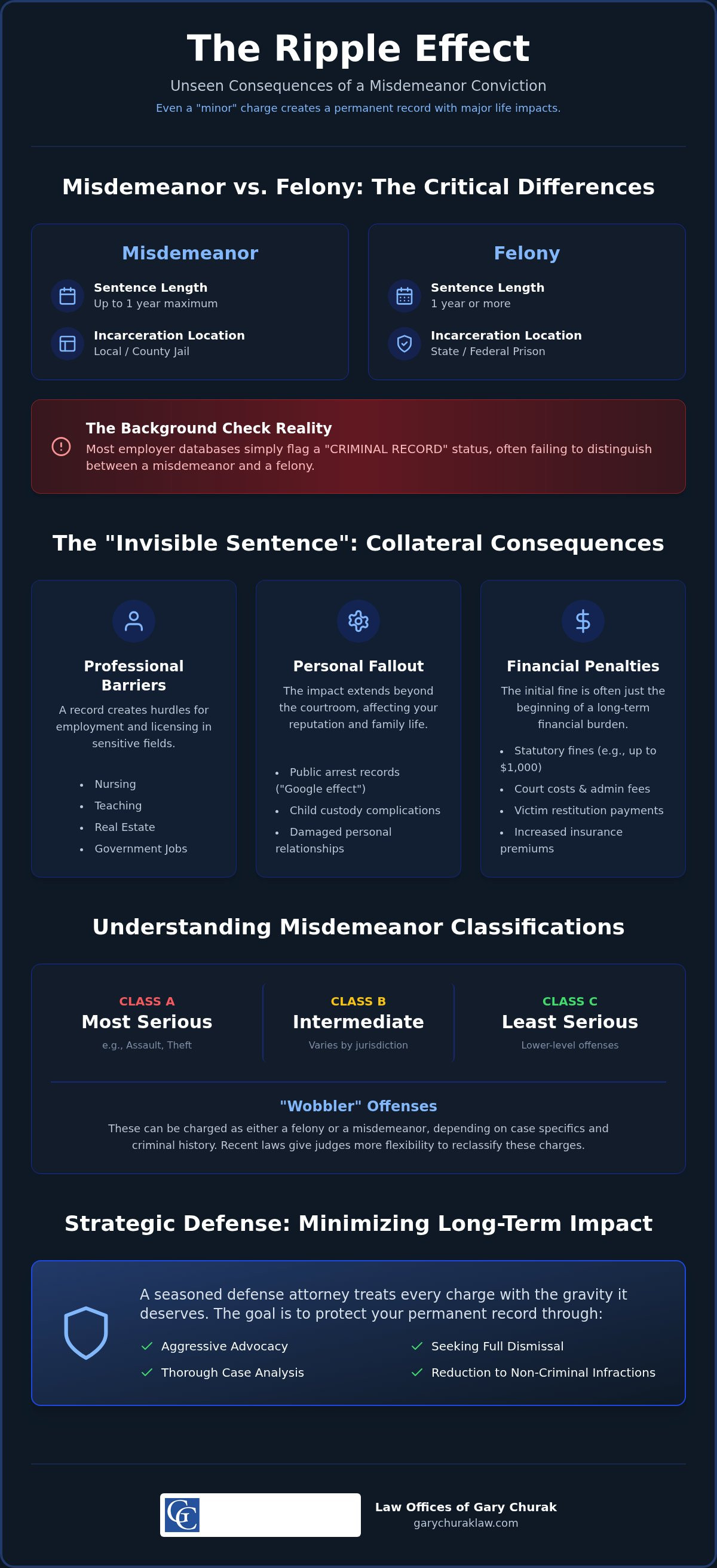 Consequences of a misdemeanor conviction