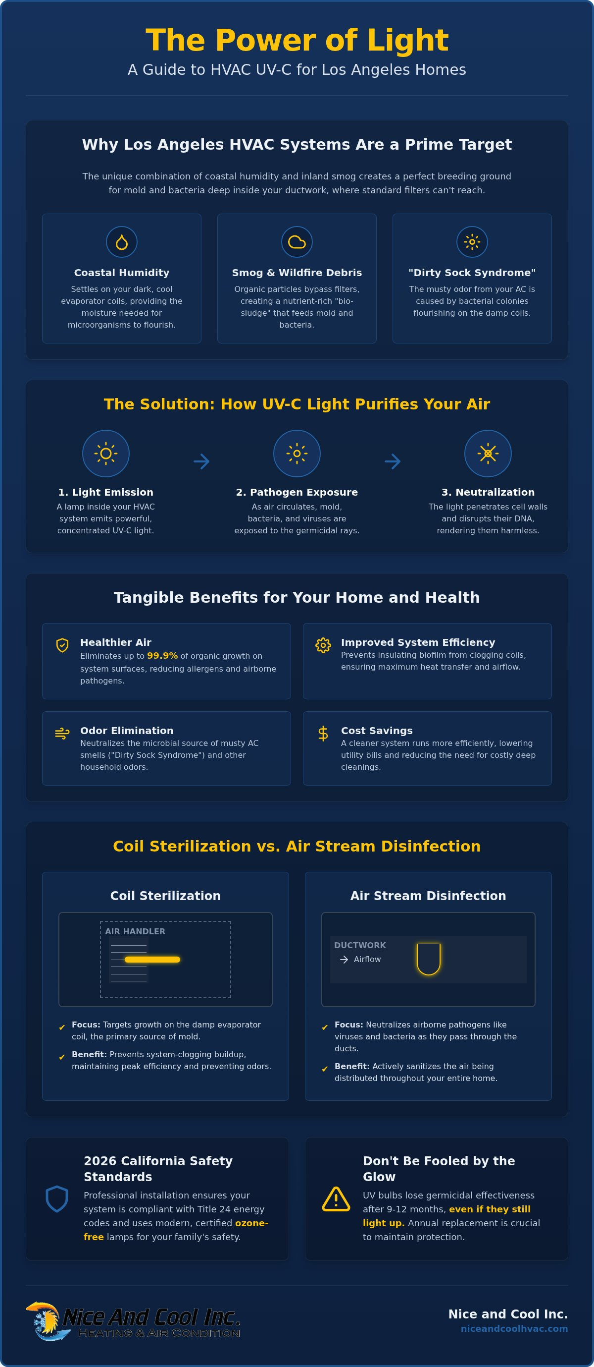 Hvac uv light installation los angeles