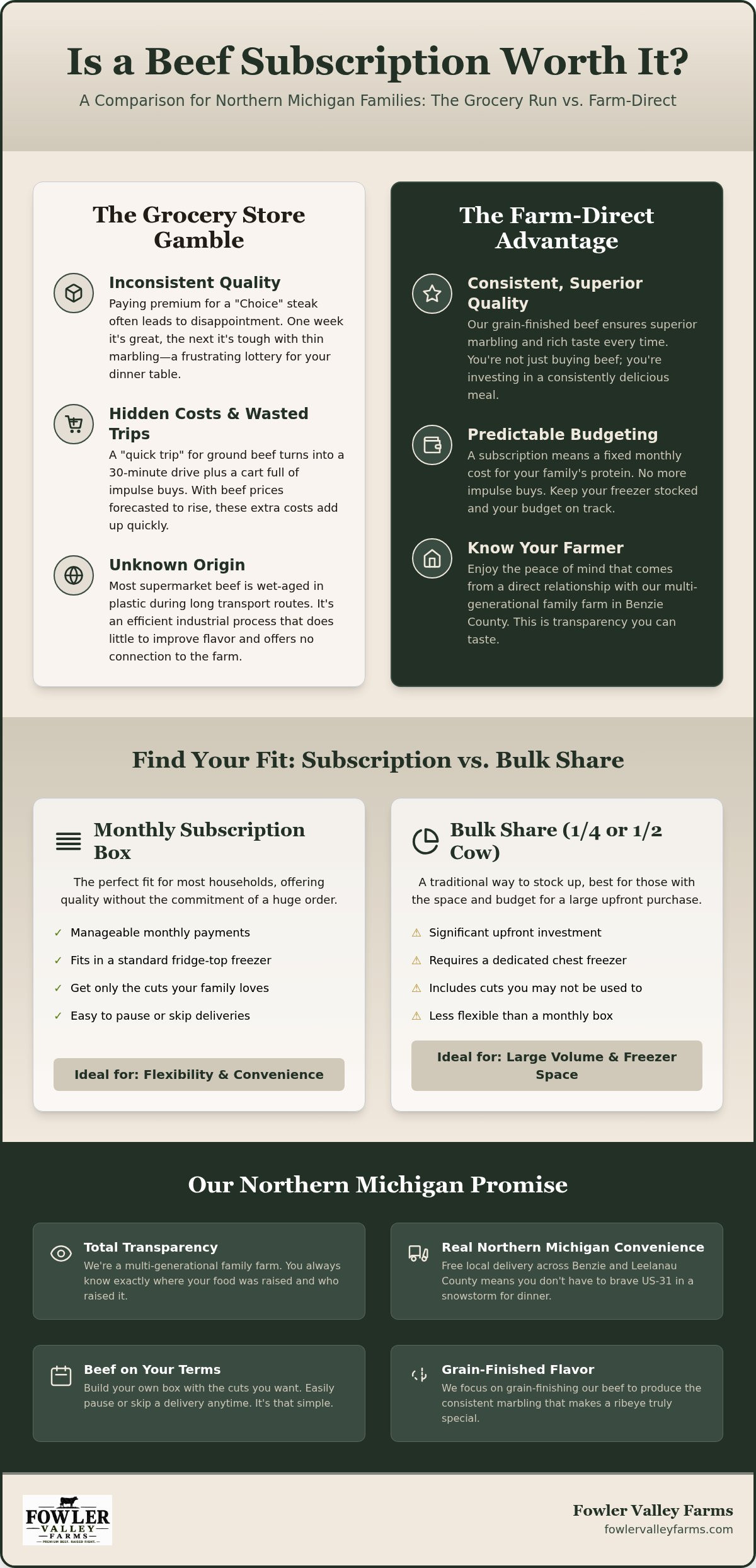 Is a beef subscription worth it
