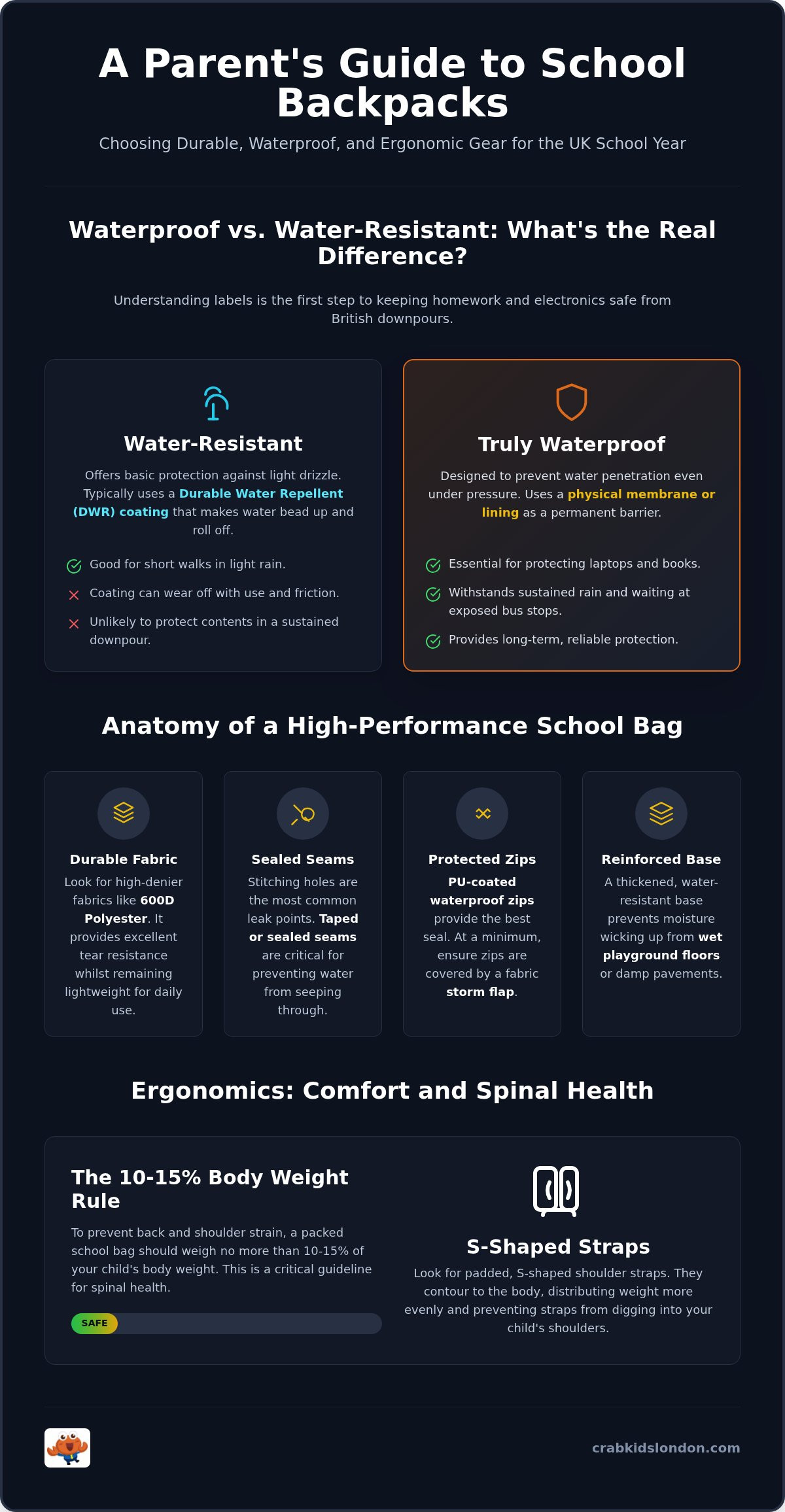 Waterproof school backpack UK