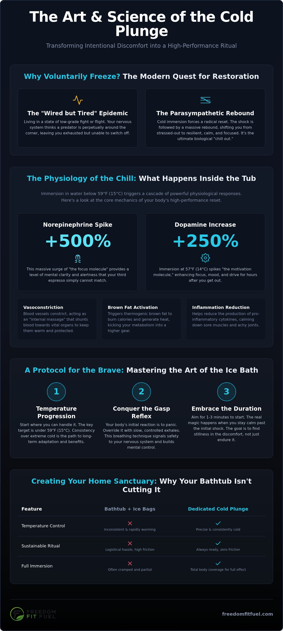 Benefits of cold plunge therapy