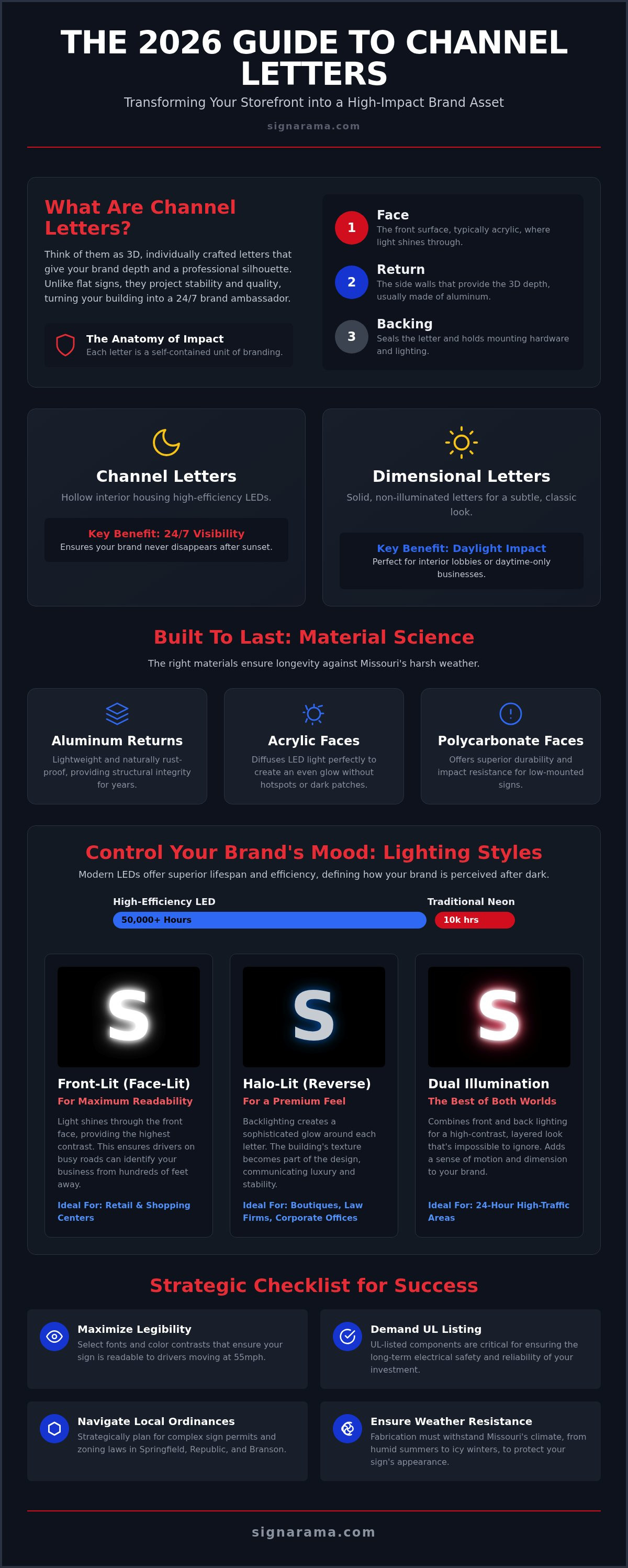 Channel Letters