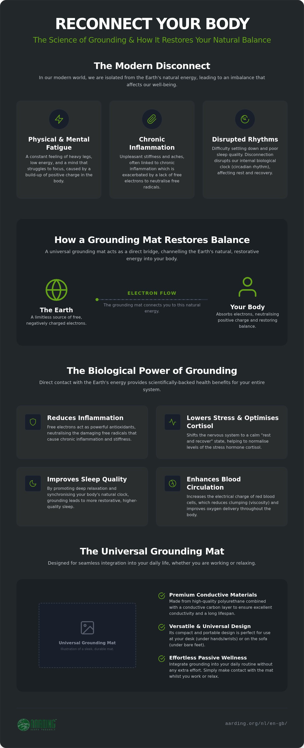 Buy universal earthing mat