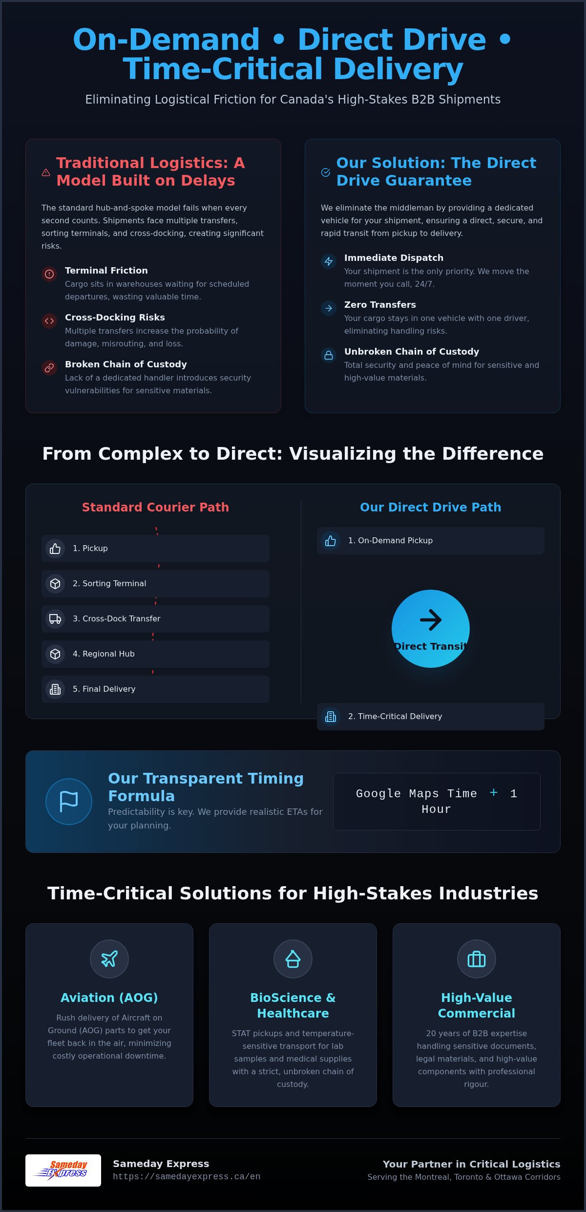 On‑Demand • Direct Drive • Time‑Critical Delivery