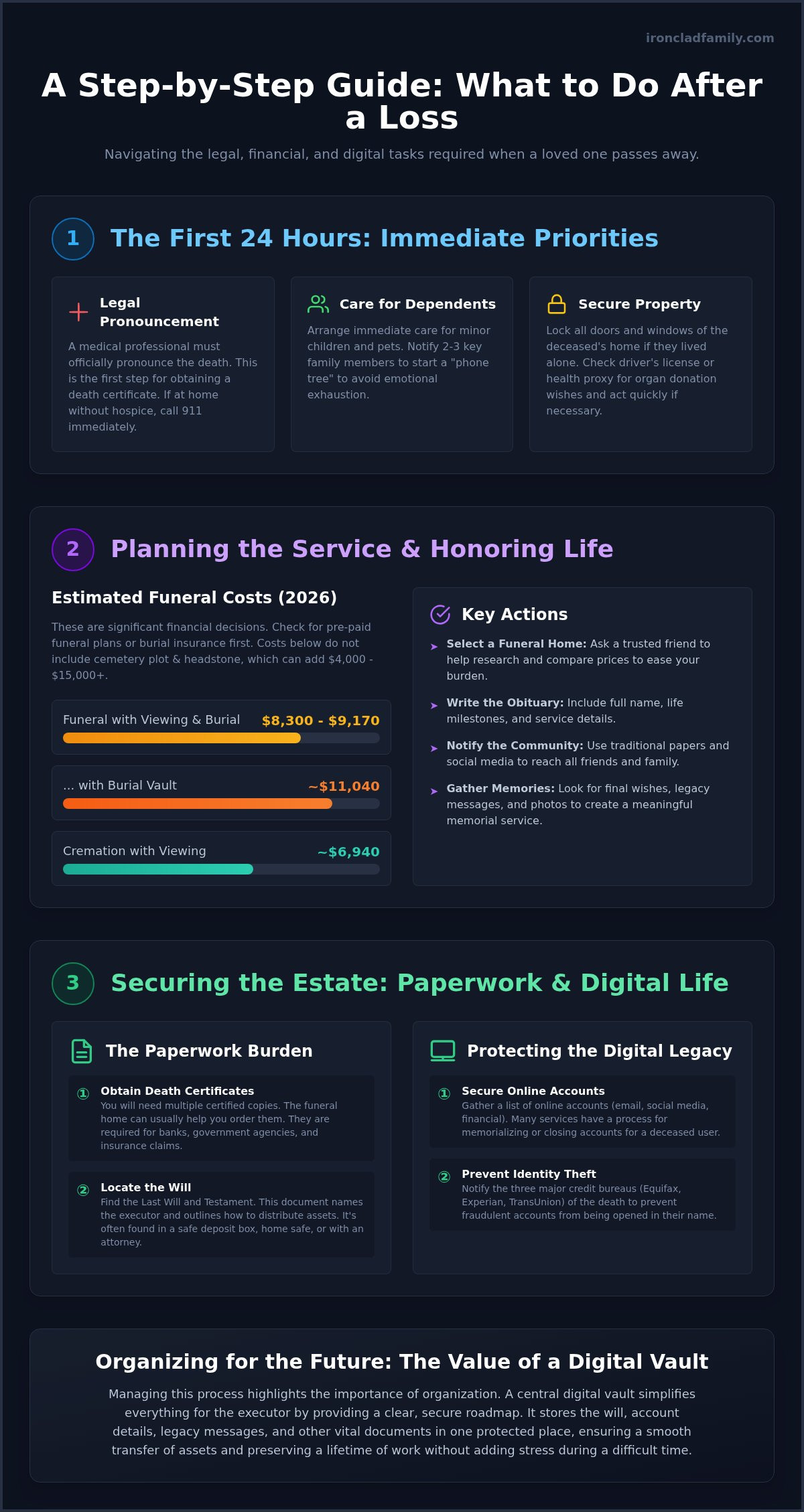 What to do when someone dies checklist