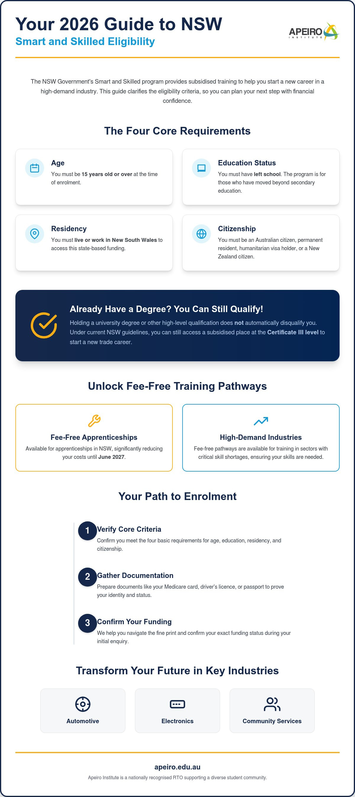 Smart and Skilled student eligibility
