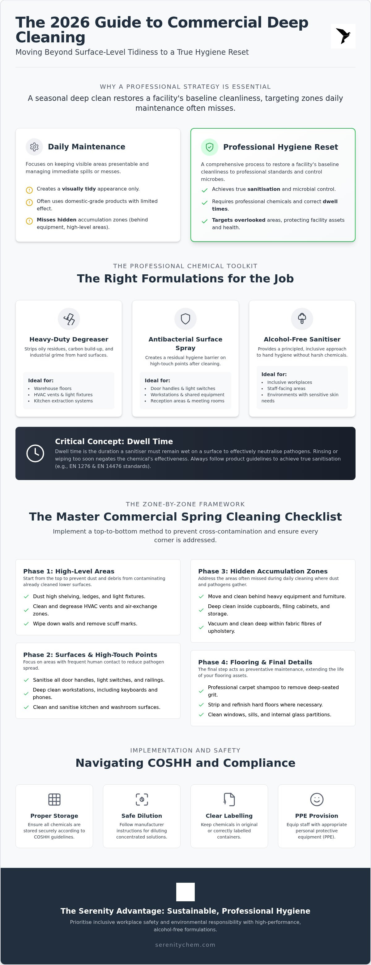 Commercial spring cleaning checklist