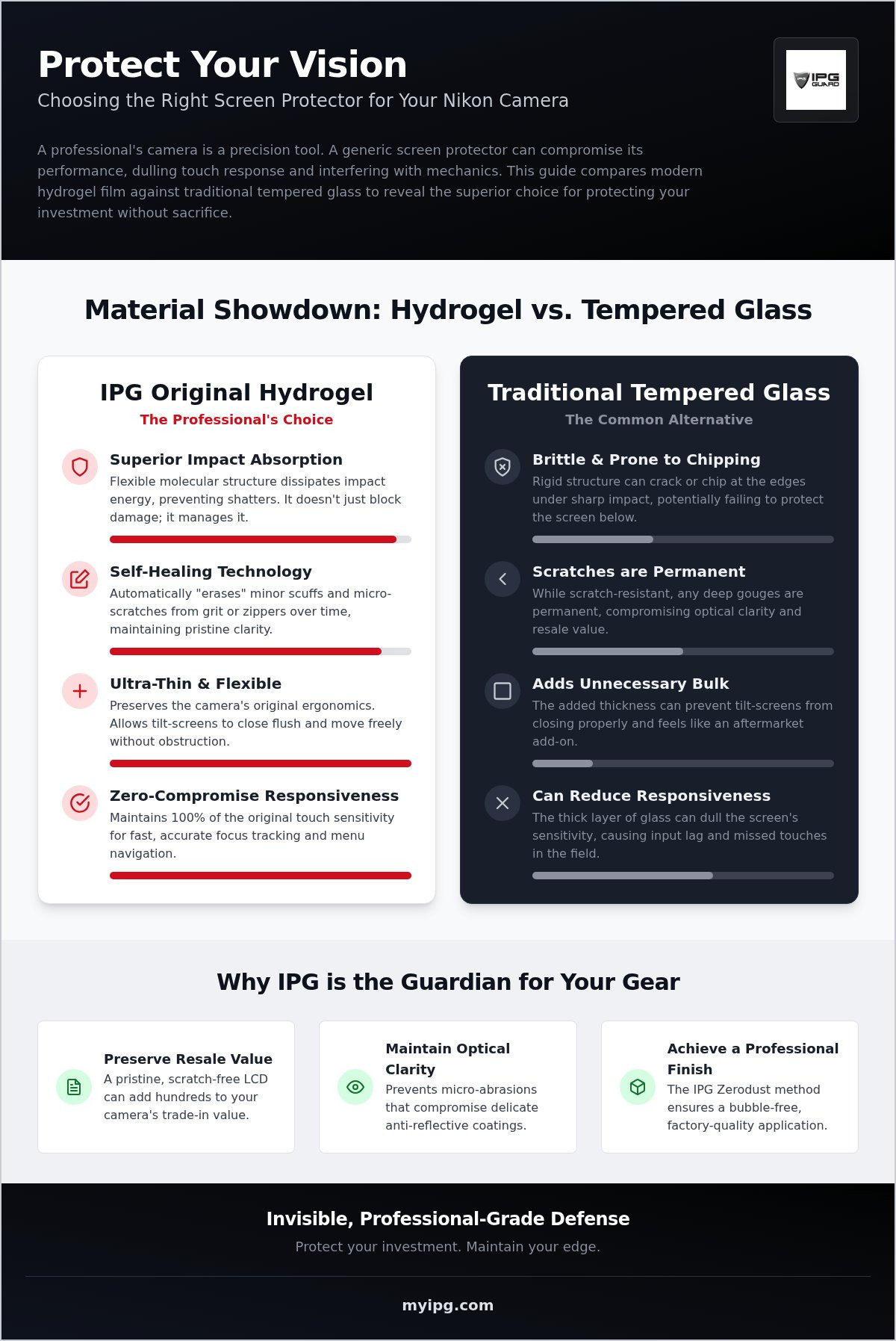 Nikon camera screen protector