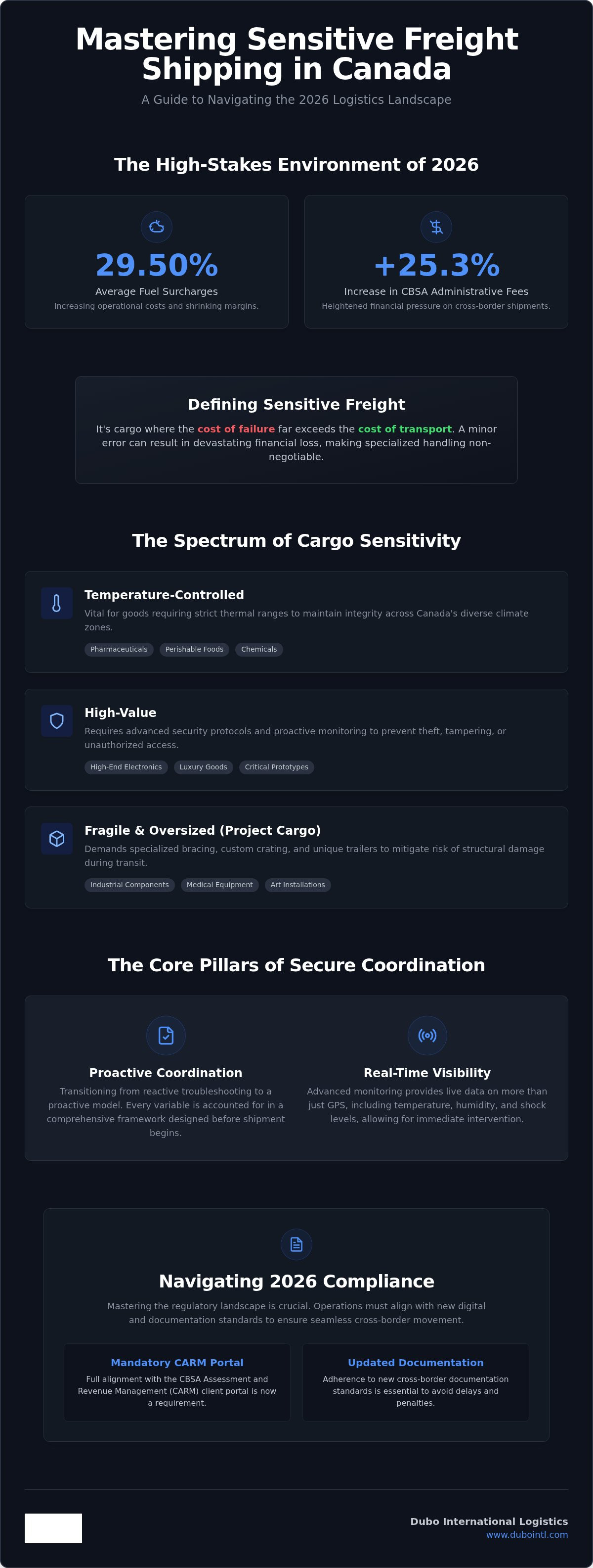 Sensitive freight shipping Canada