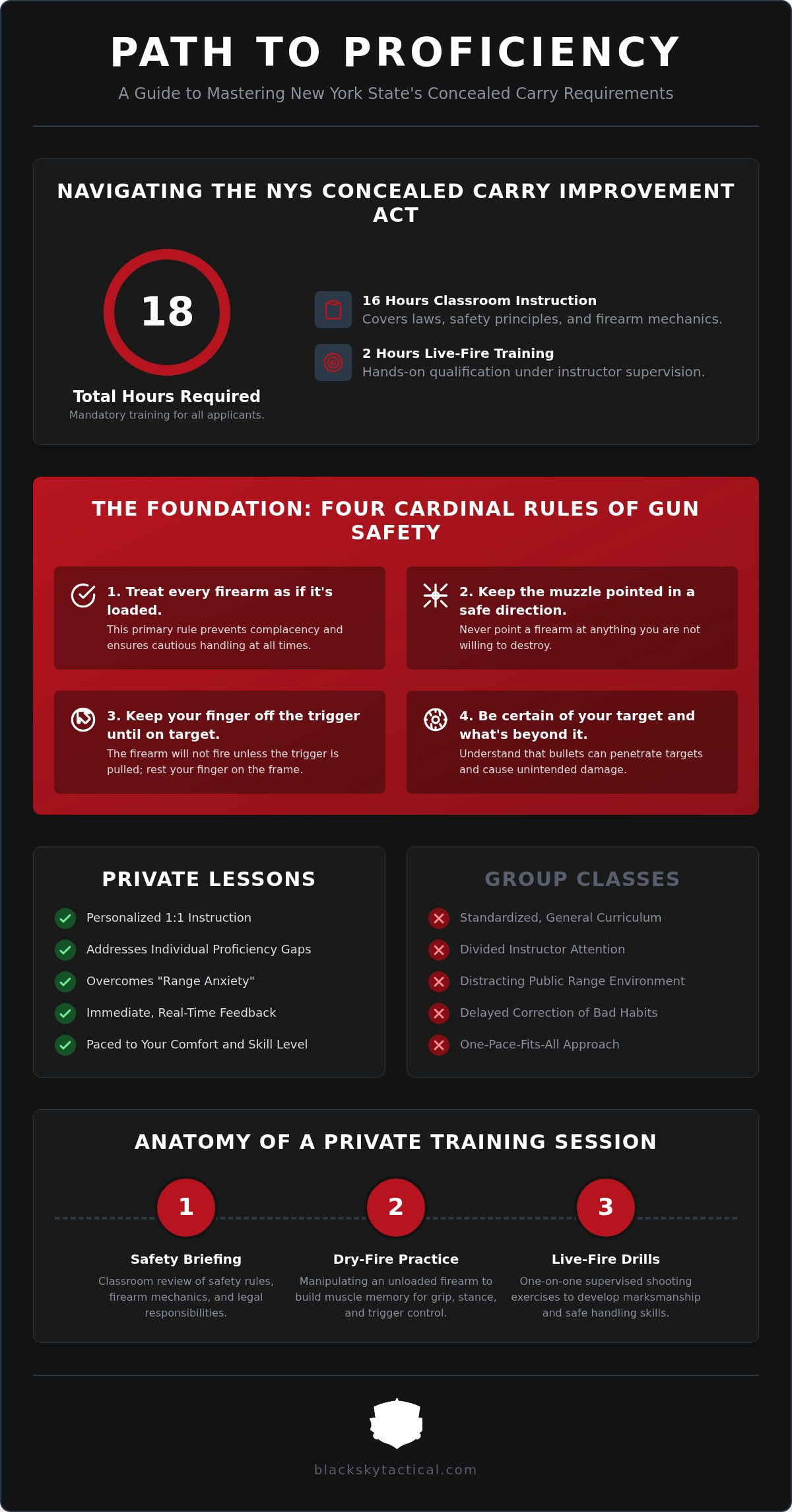 Private pistol lessons Westchester County NY
