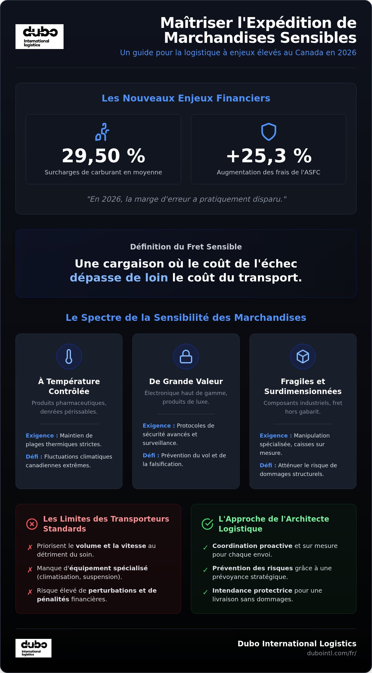 Expédition de marchandises sensibles Canada