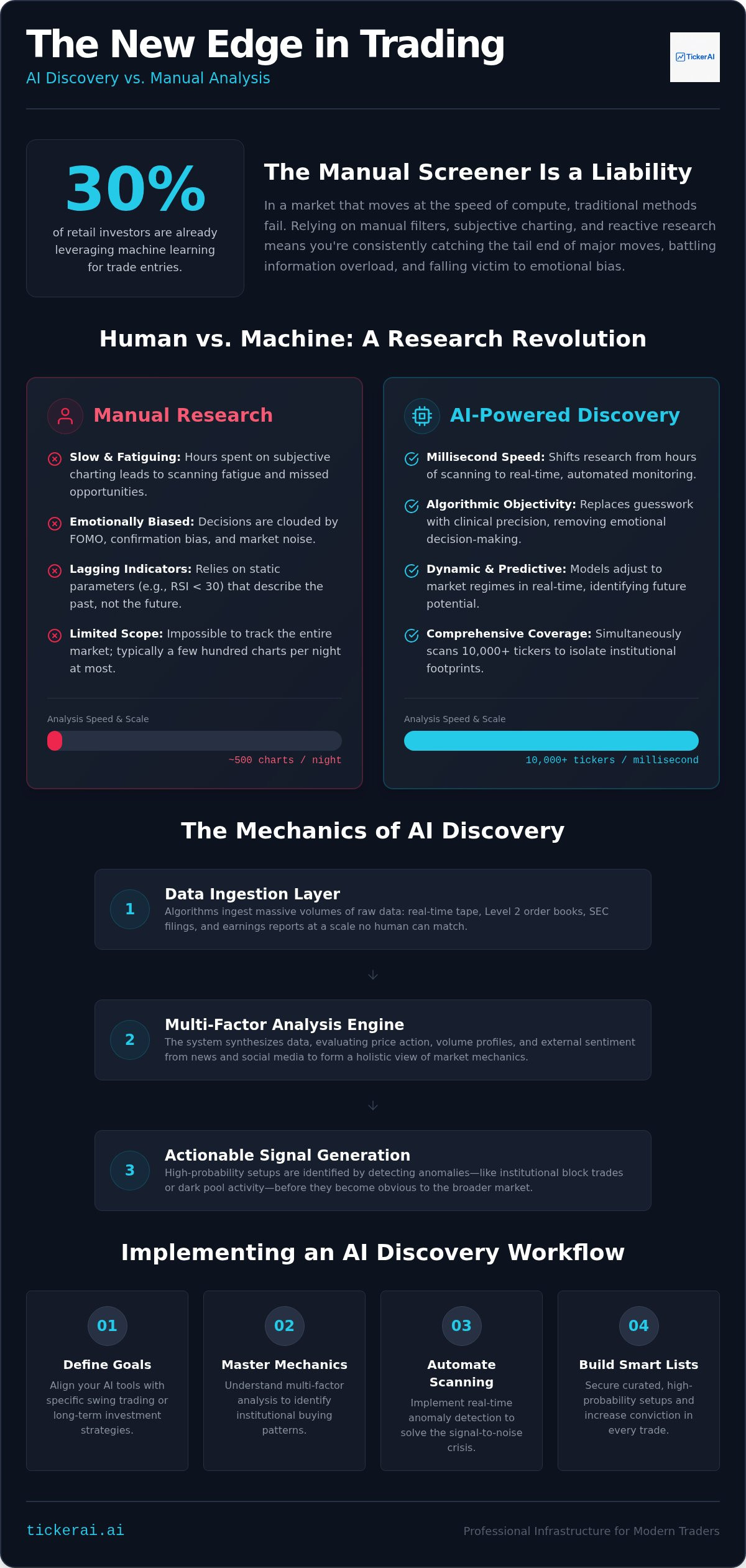 AI stock opportunity discovery