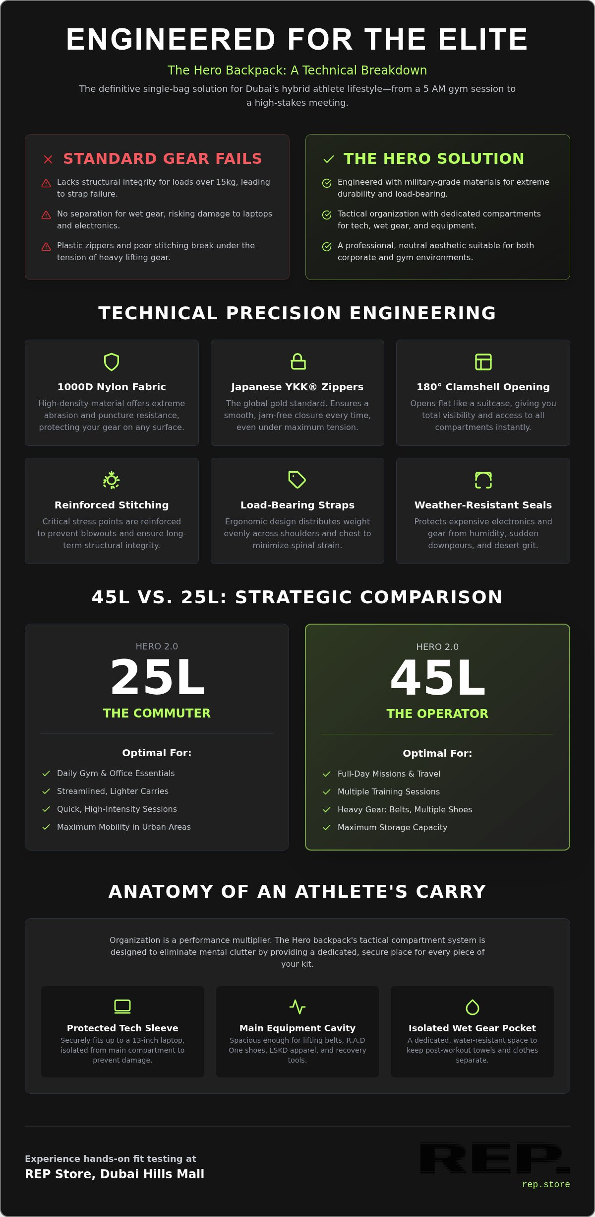 Built For Athletes Backpacks