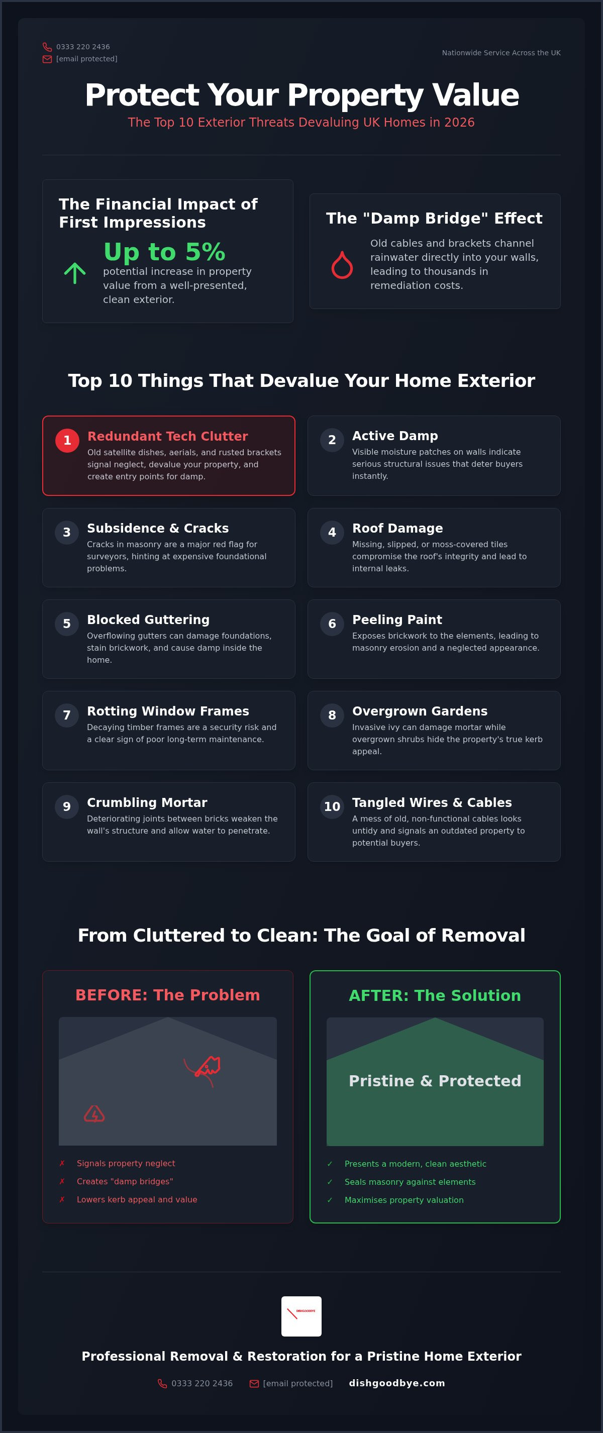 Things that devalue a home exterior