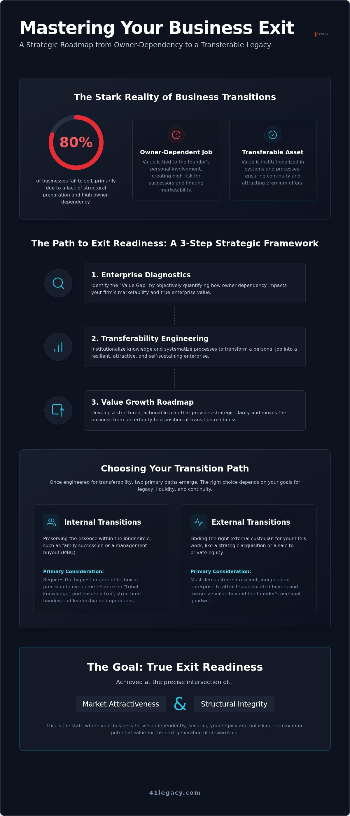 Types of business exit strategies