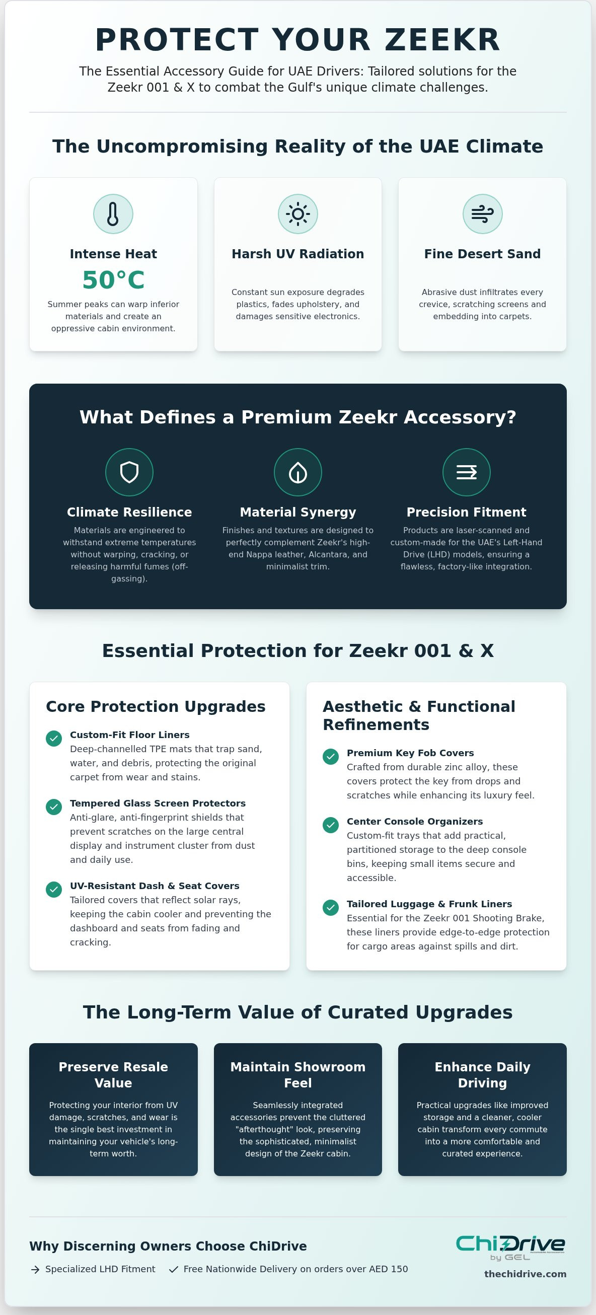 Zeekr accessories UAE