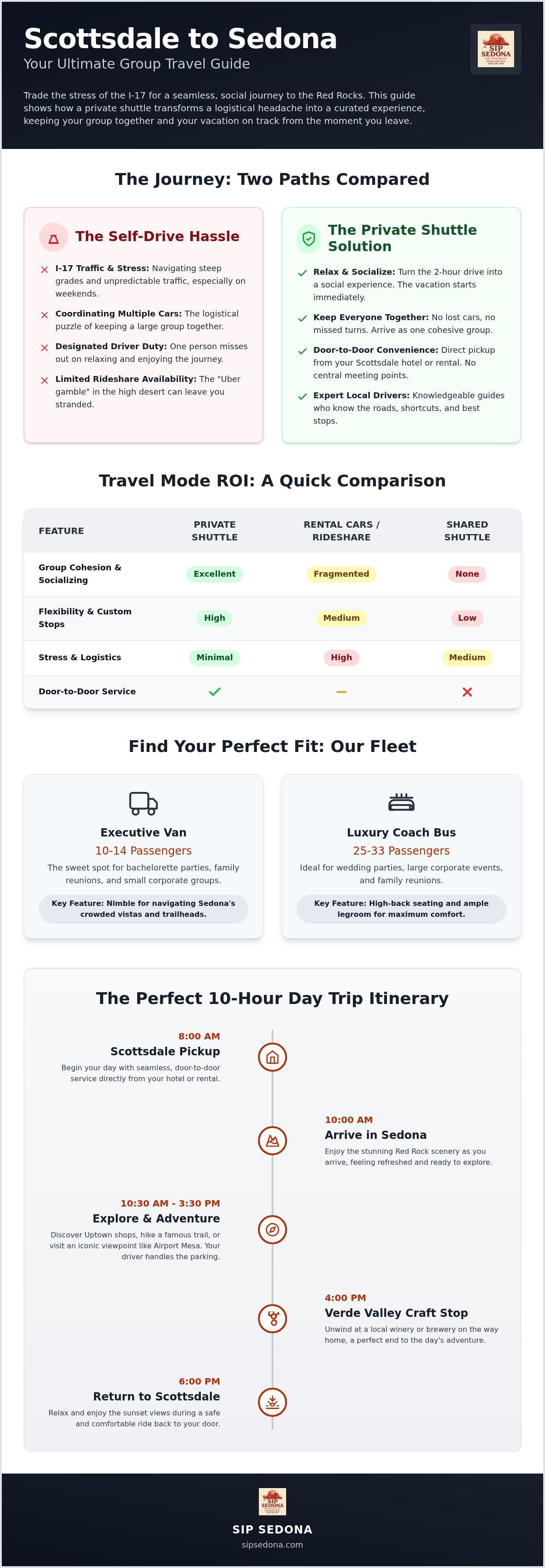 Group shuttle from scottsdale to sedona